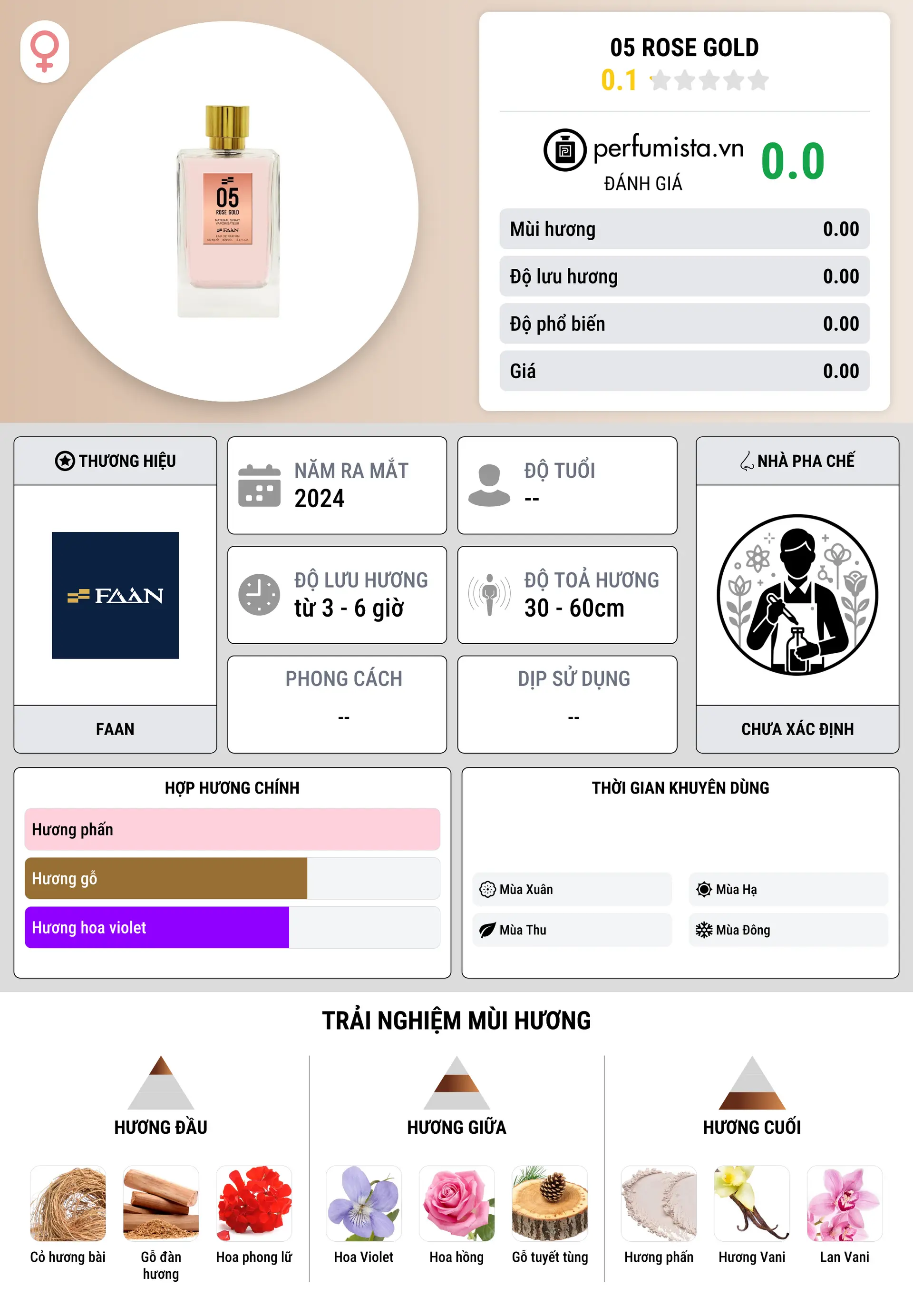 Thông tin chi tiết 05 Rose Gold