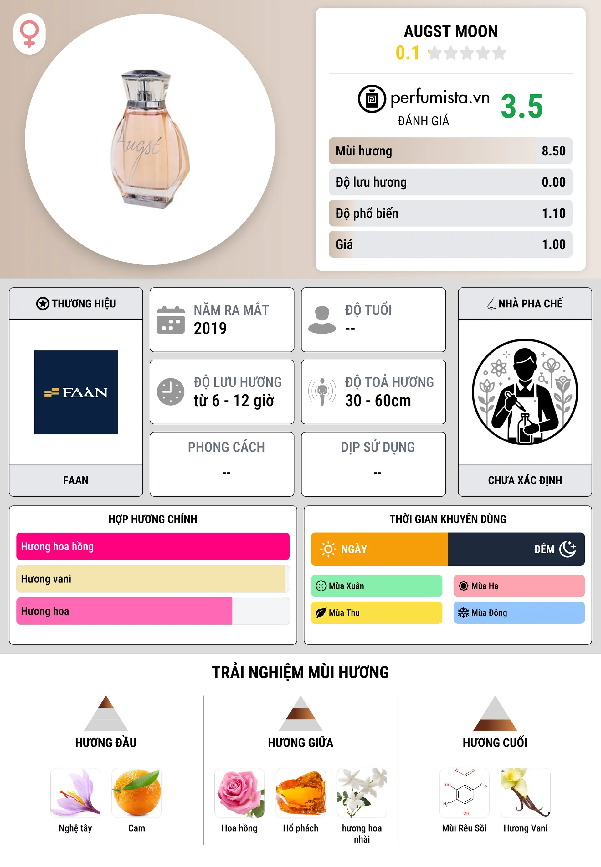 Thông tin chi tiết Augst Moon