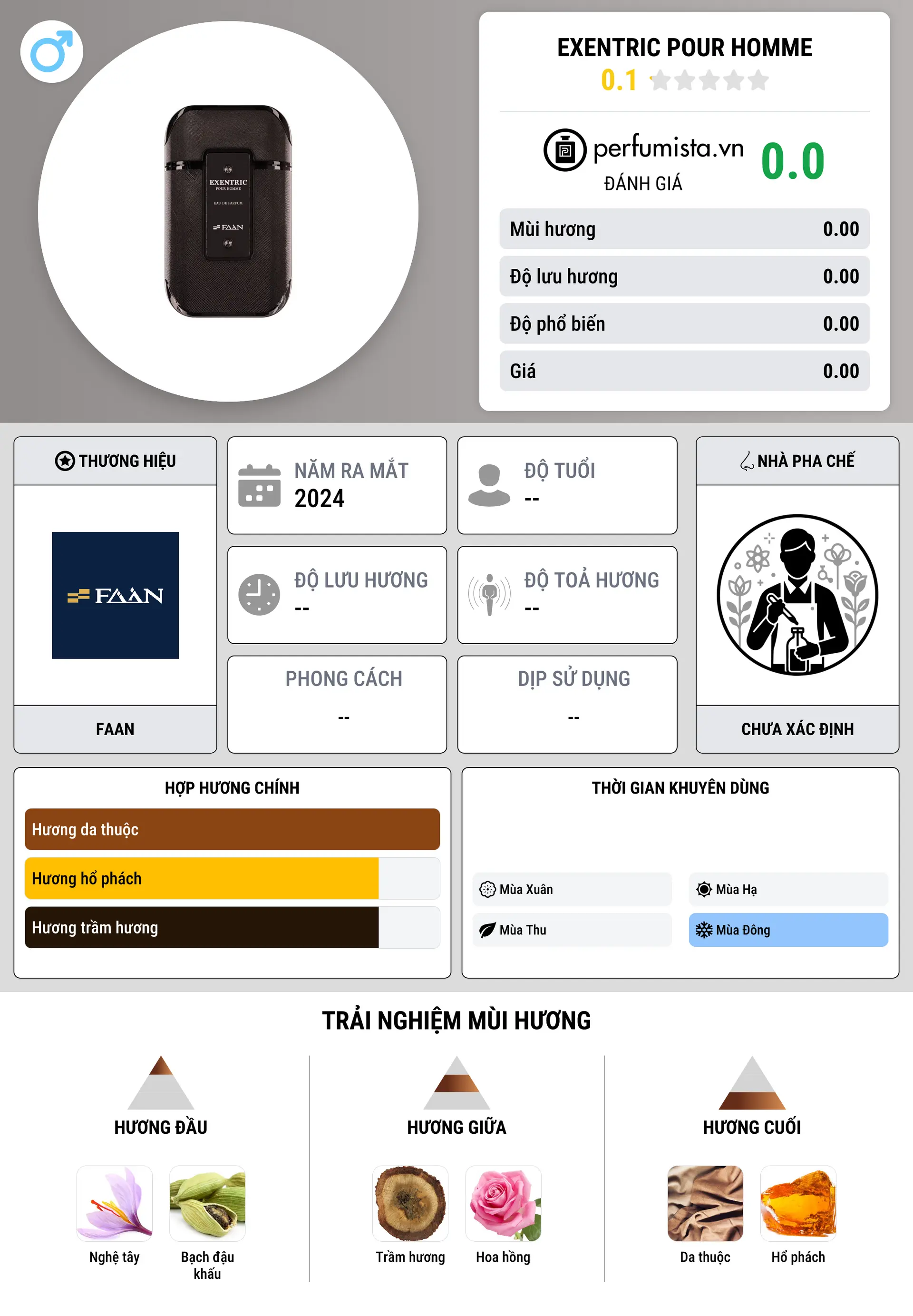 Thông tin chi tiết Exentric Pour Homme
