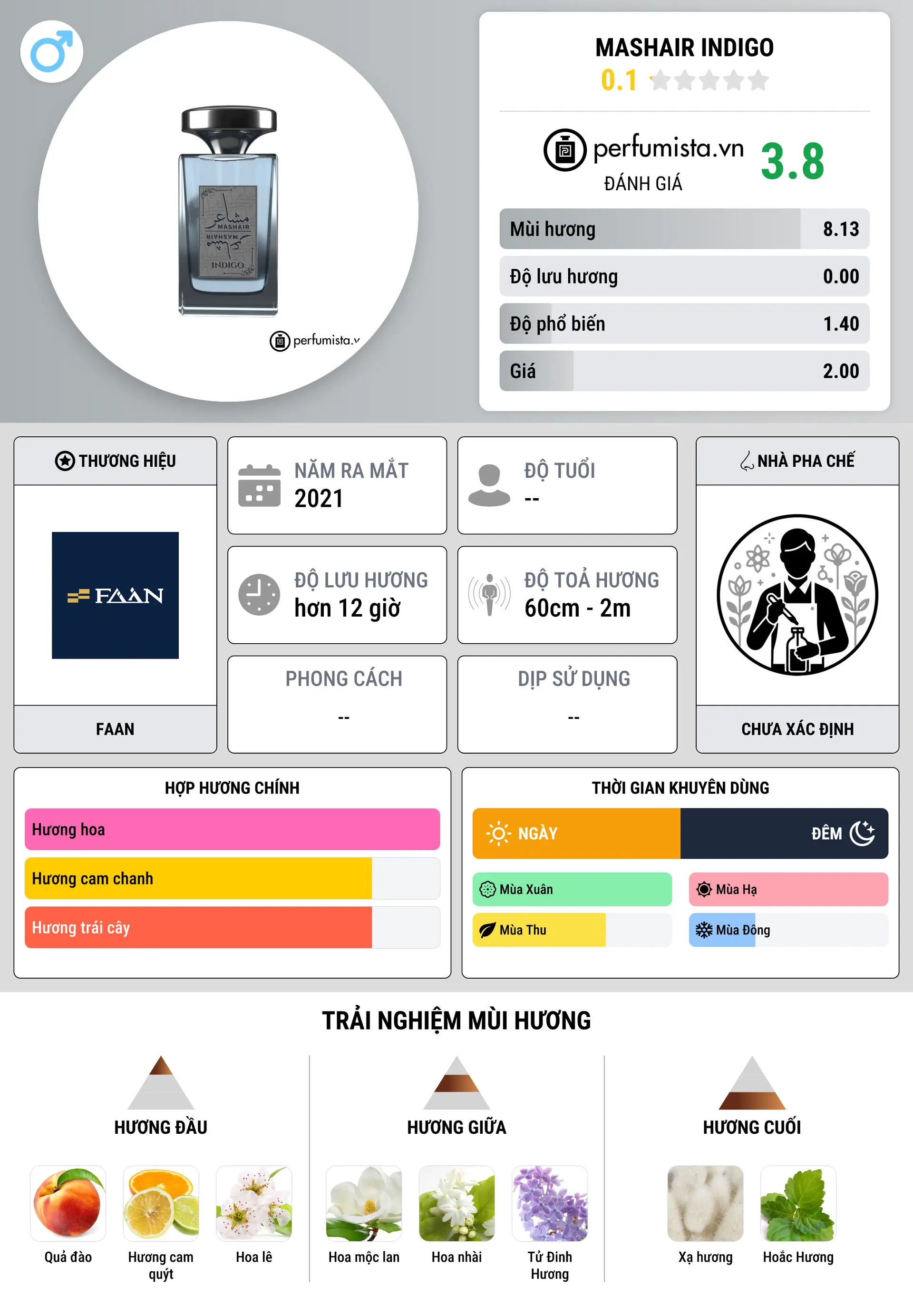 Thông tin chi tiết Mashair Indigo
