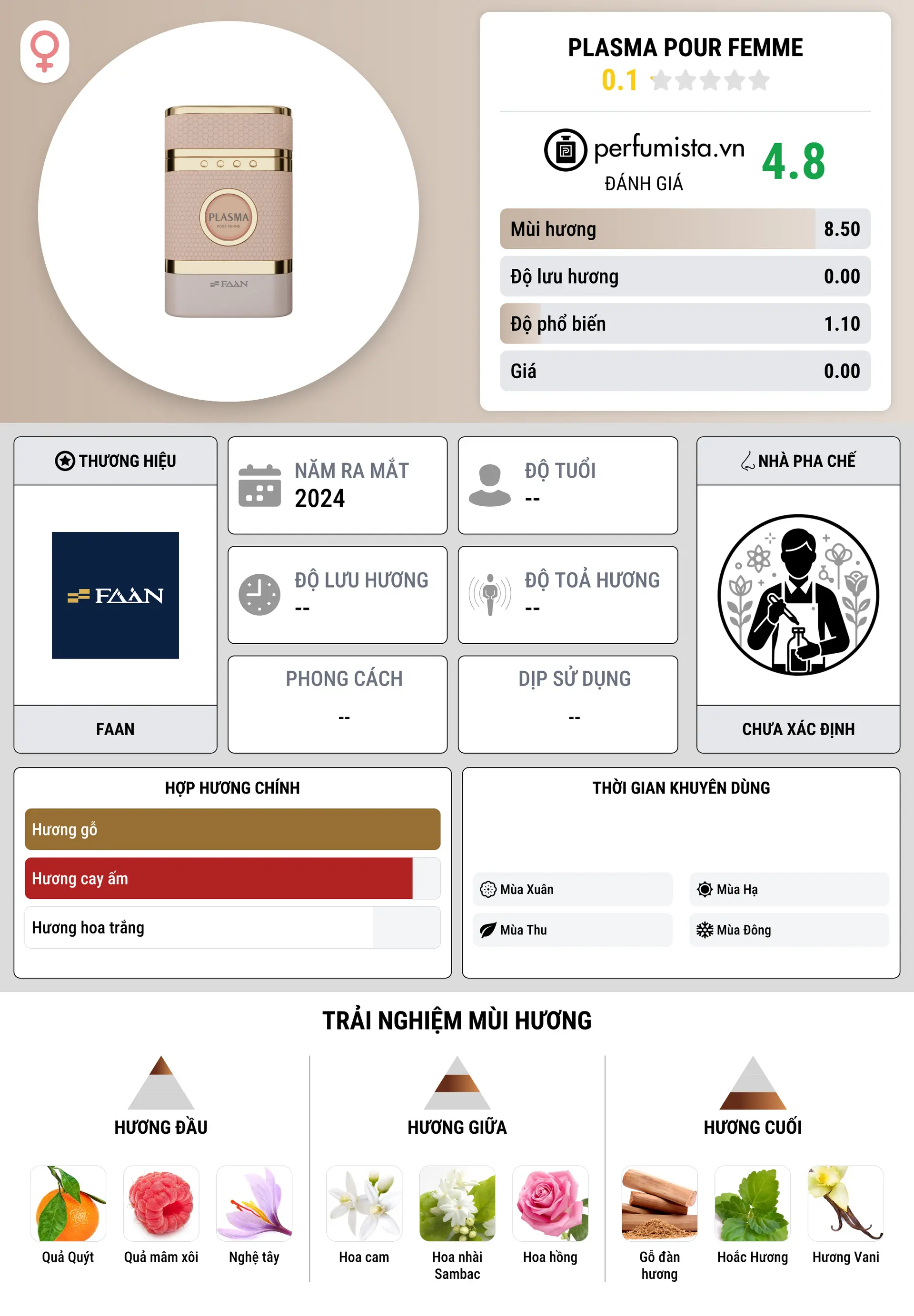 Thông tin chi tiết Plasma Pour Femme