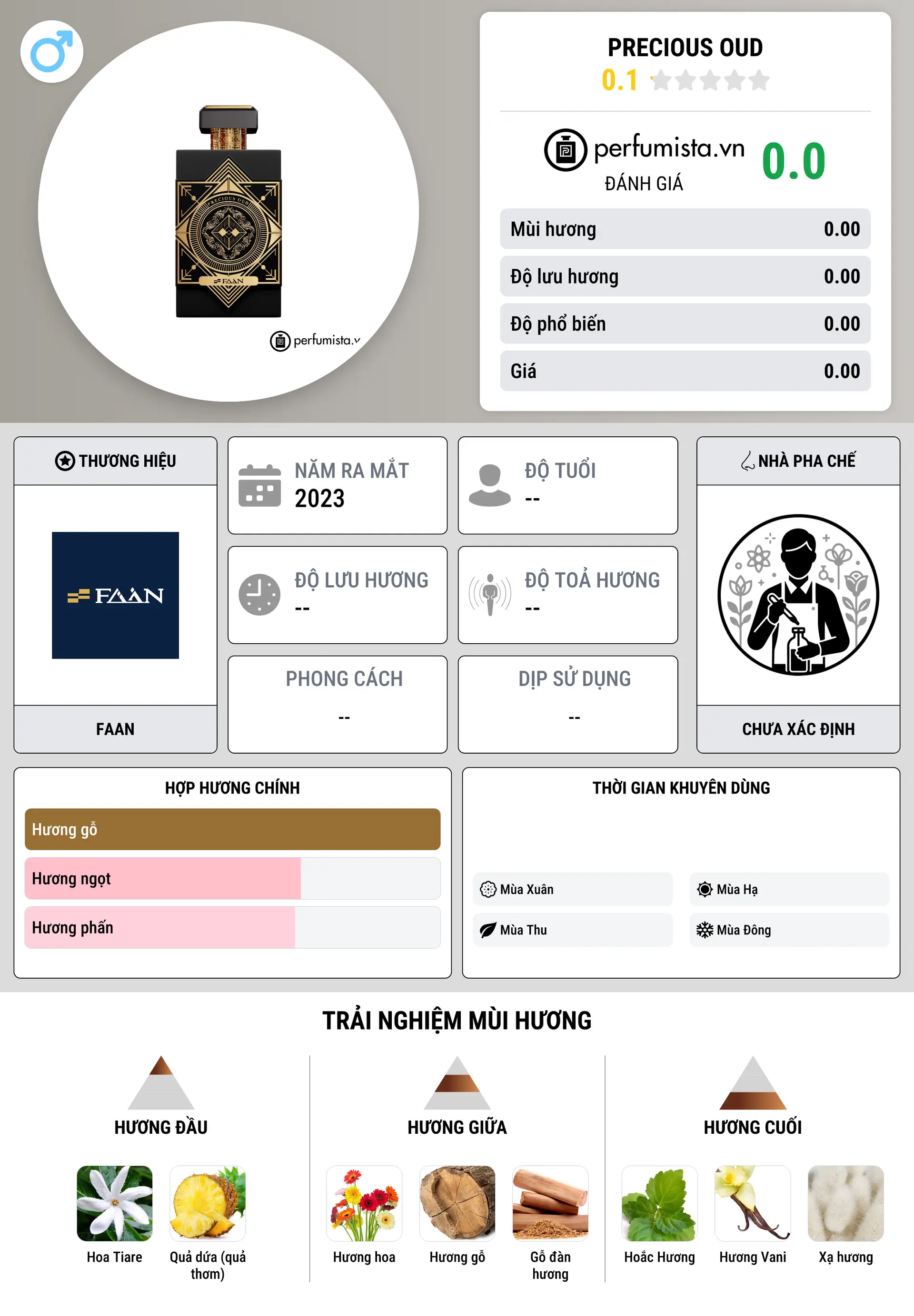 Thông tin chi tiết Precious Oud