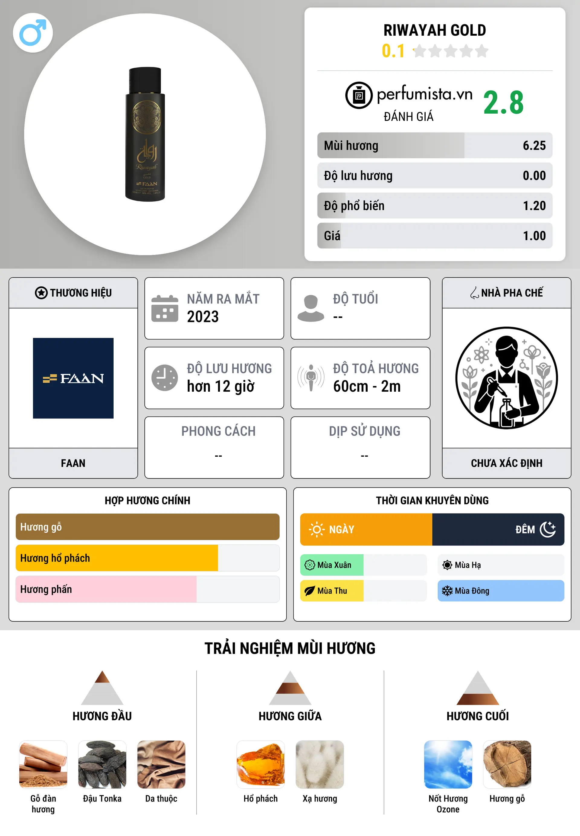 Thông tin chi tiết Riwayah Gold