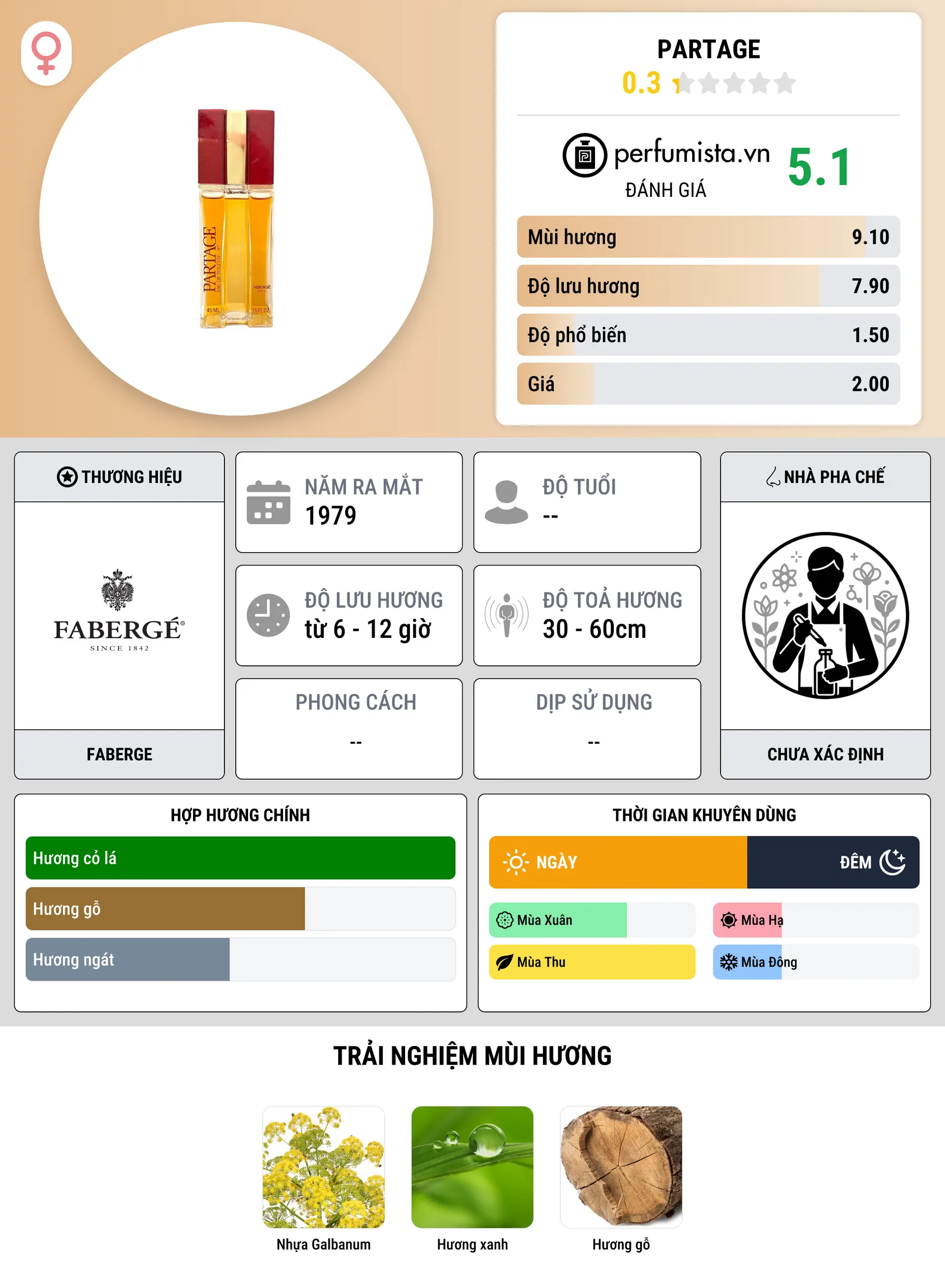 Thông tin chi tiết Partage
