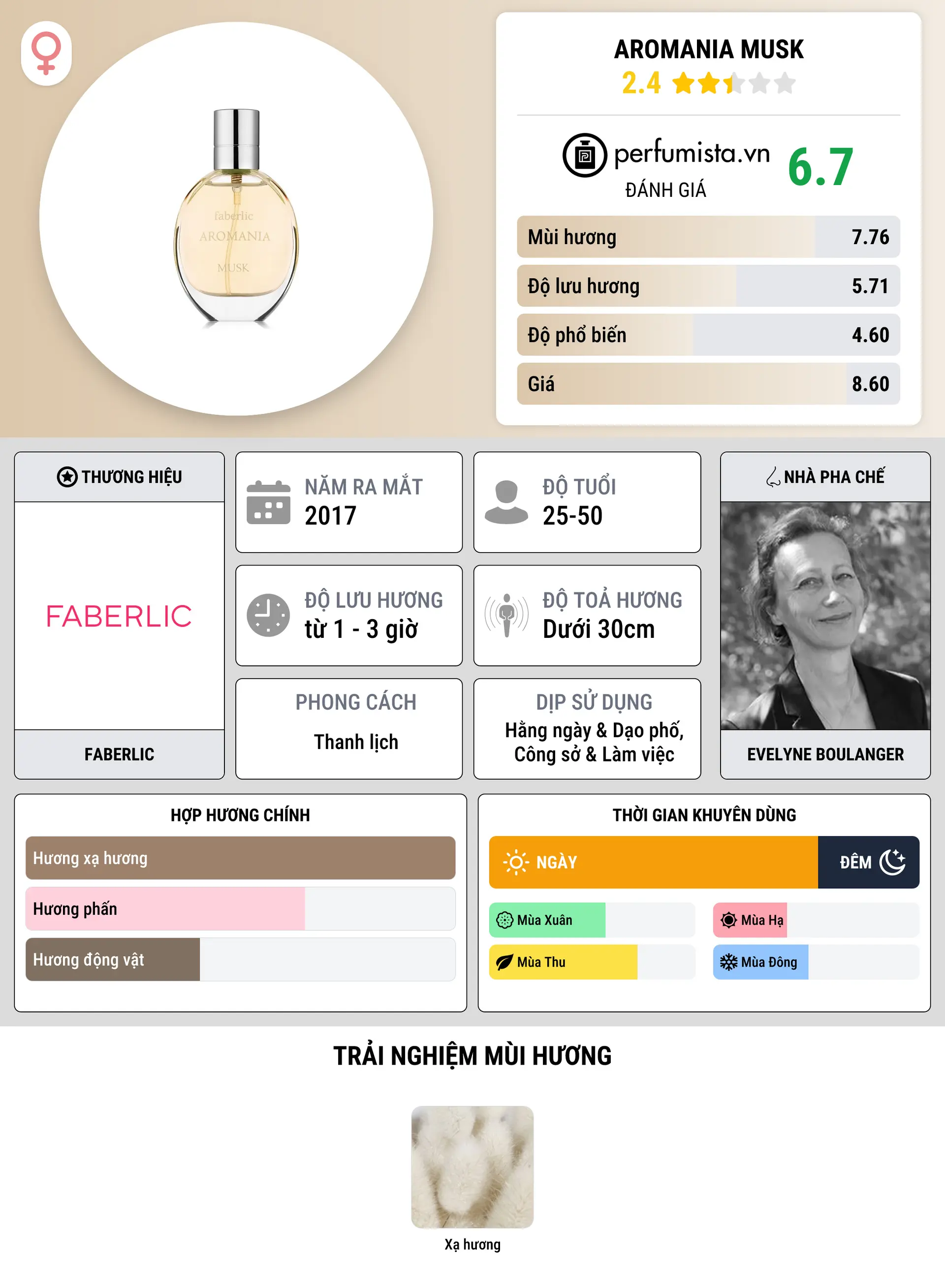 Thông tin chi tiết Aromania Musk