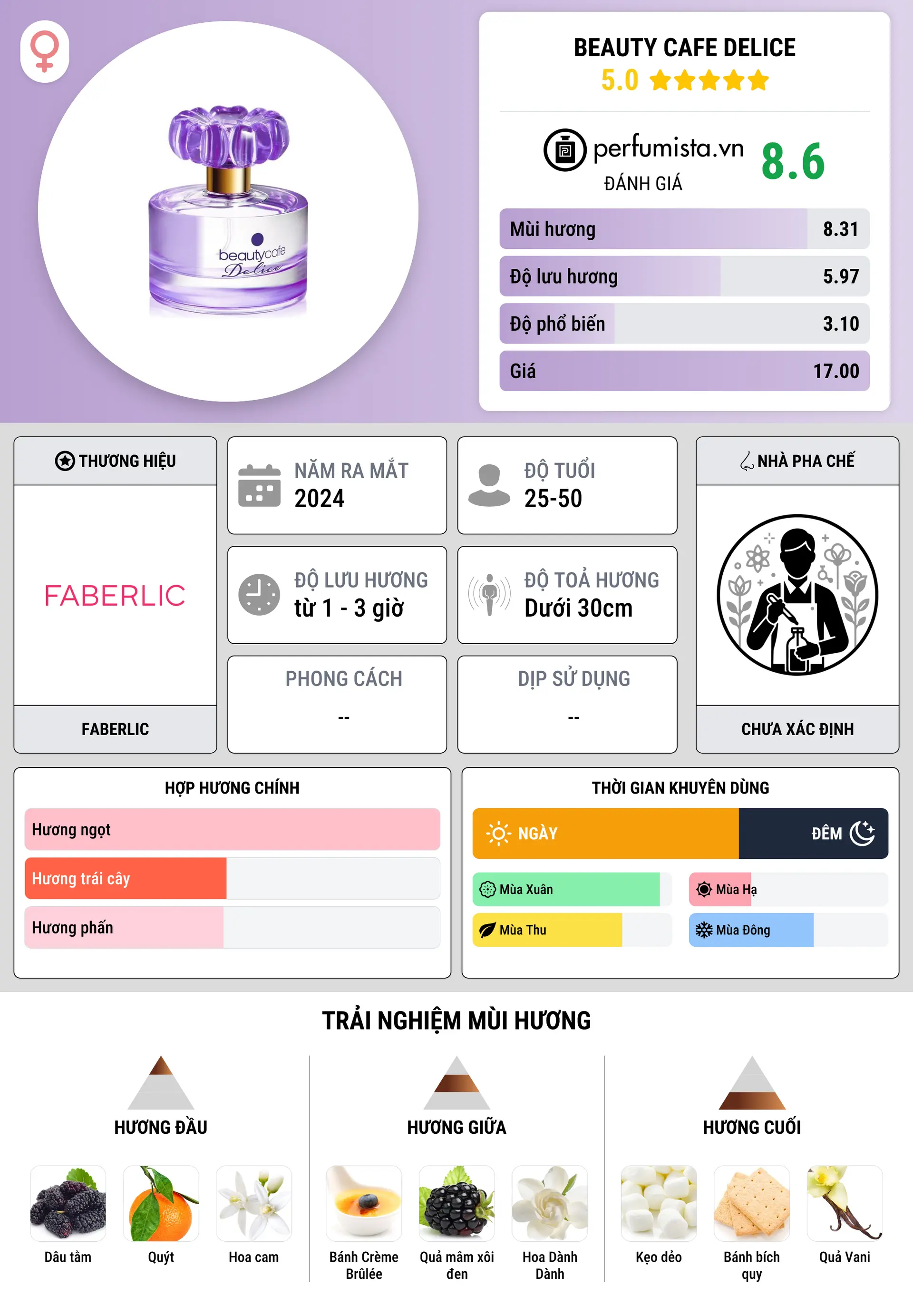 Thông tin chi tiết Beauty Cafe Delice