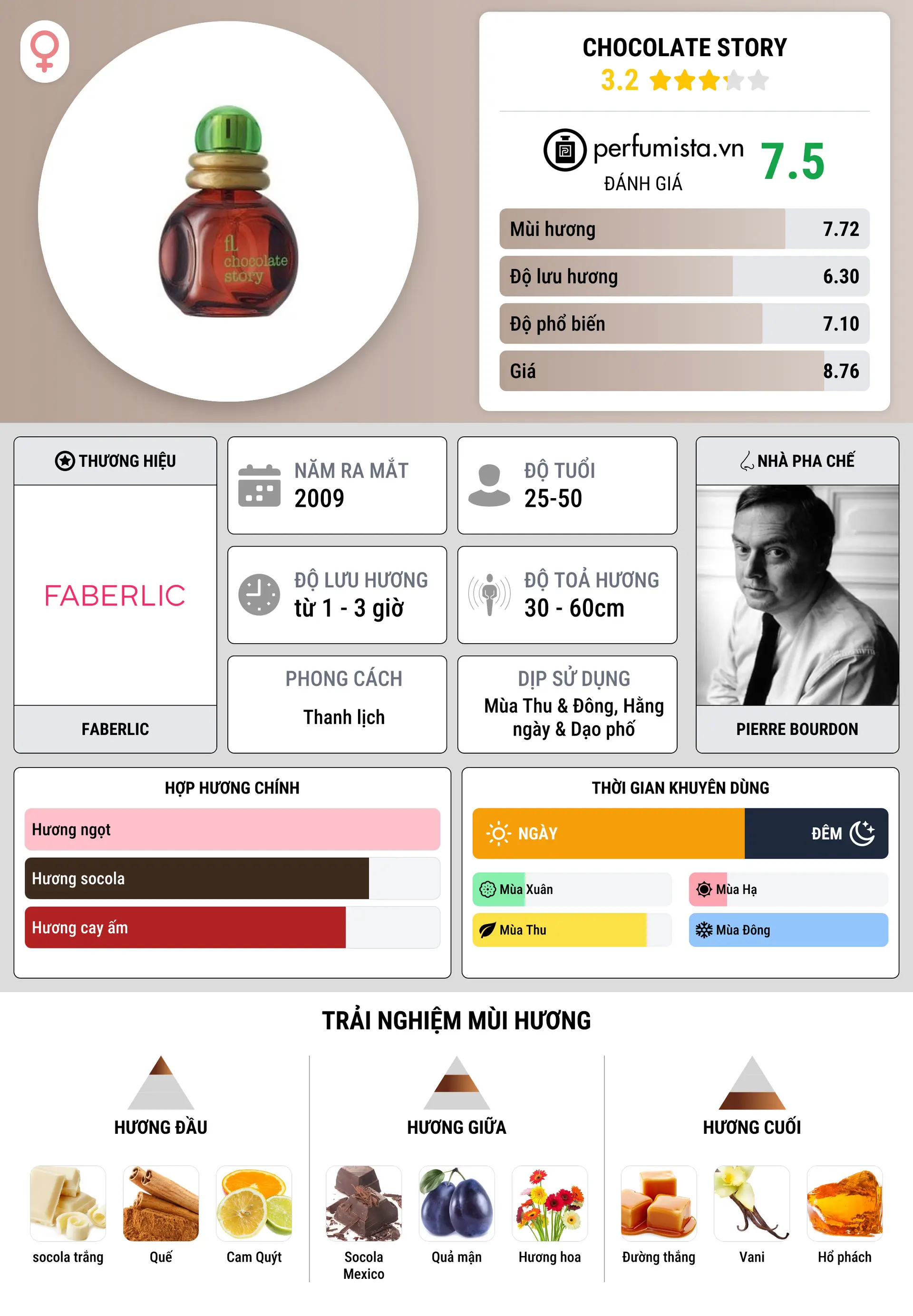 Thông tin chi tiết Chocolate Story