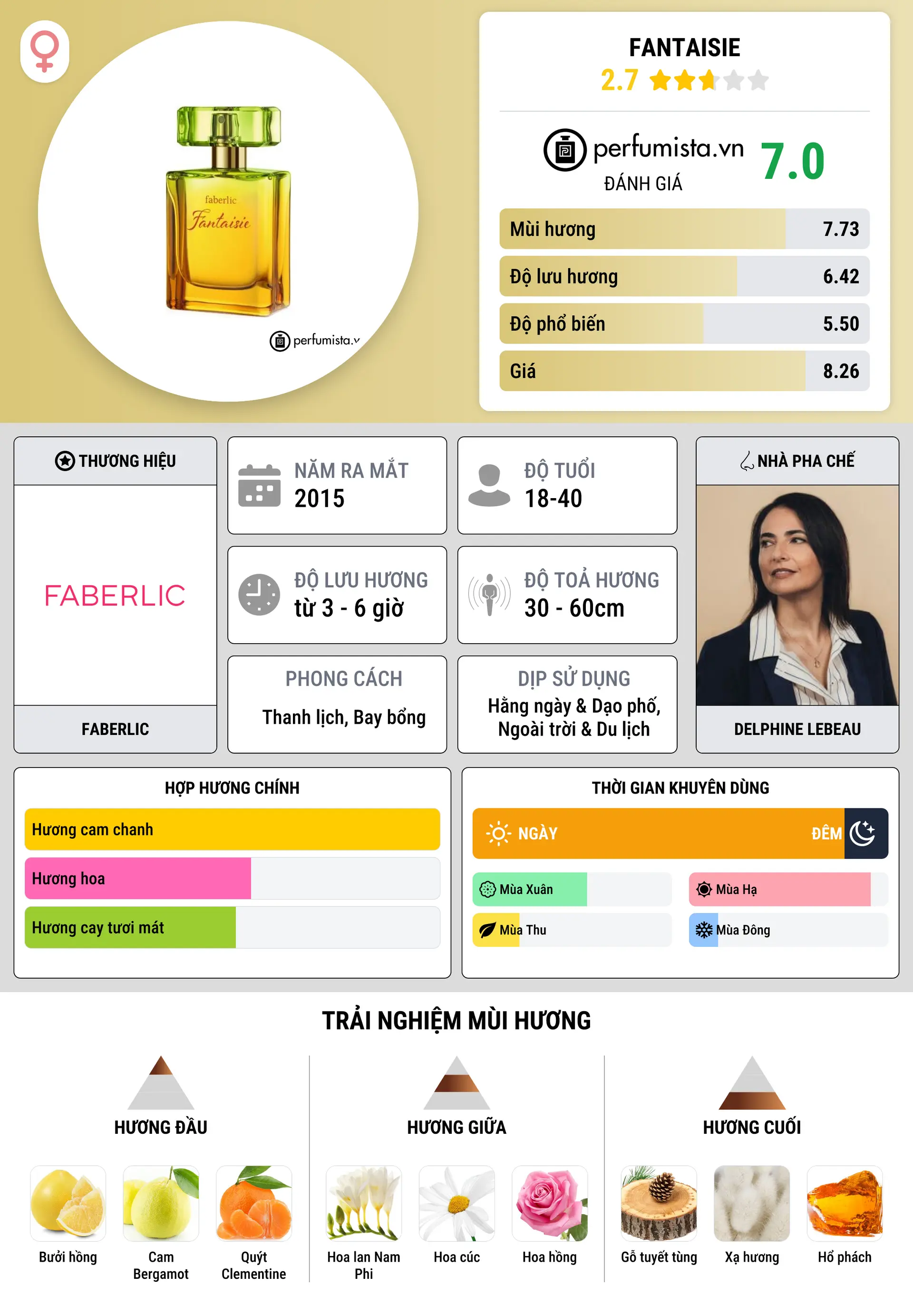 Thông tin chi tiết Fantaisie