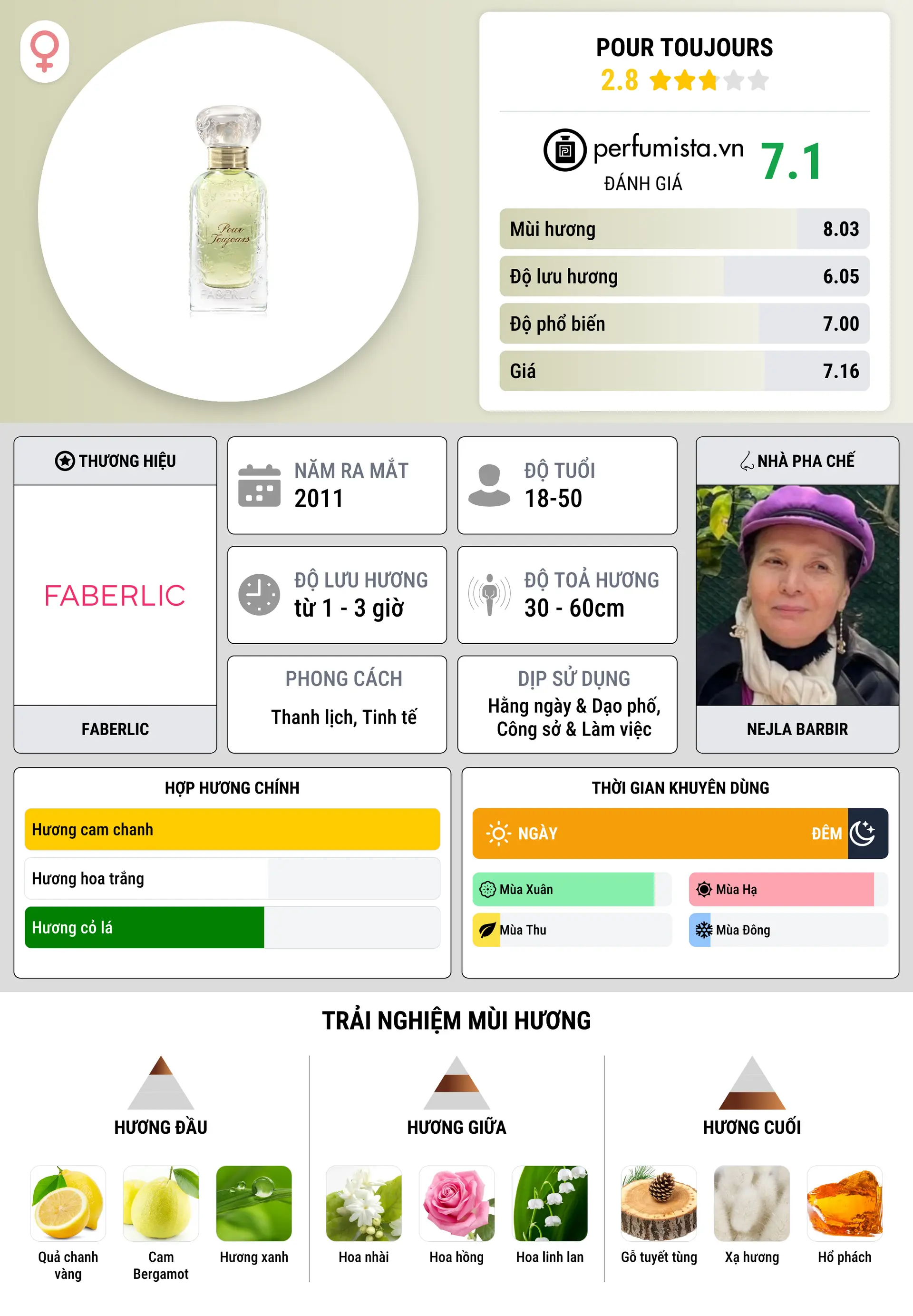 Thông tin chi tiết Pour Toujours