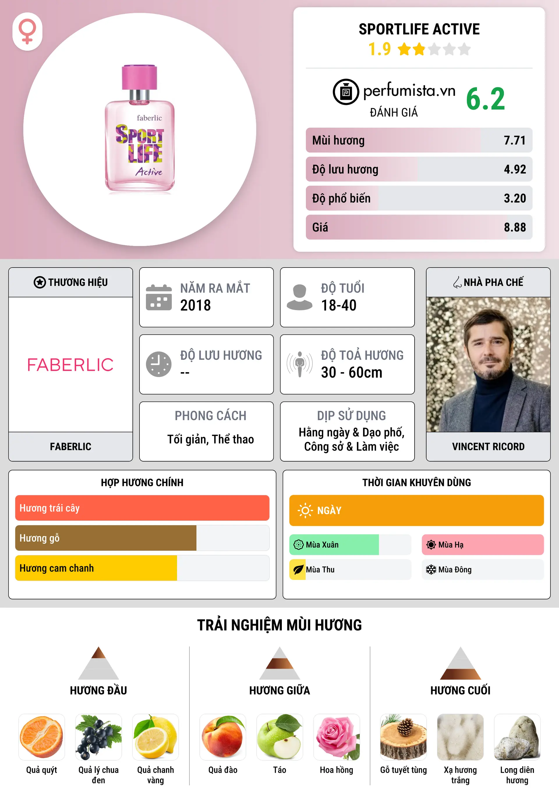 Thông tin chi tiết Sportlife Active