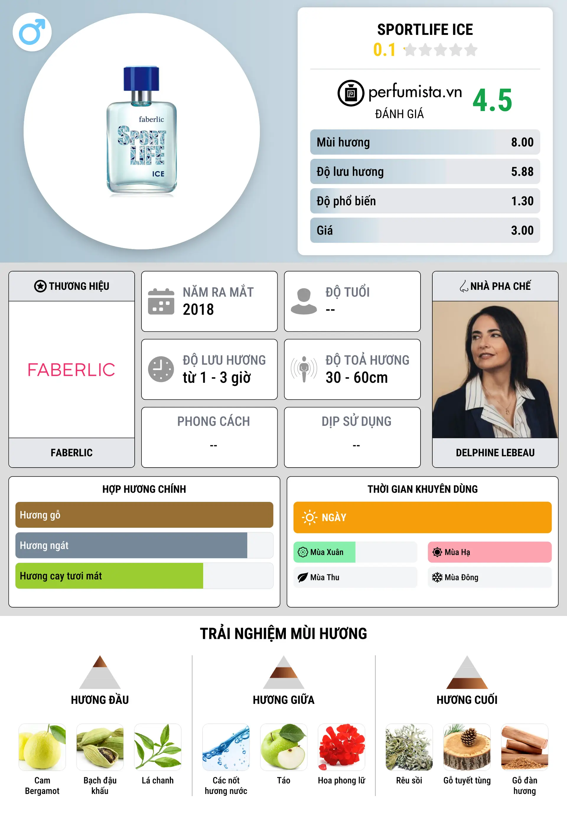 Thông tin chi tiết Sportlife Ice