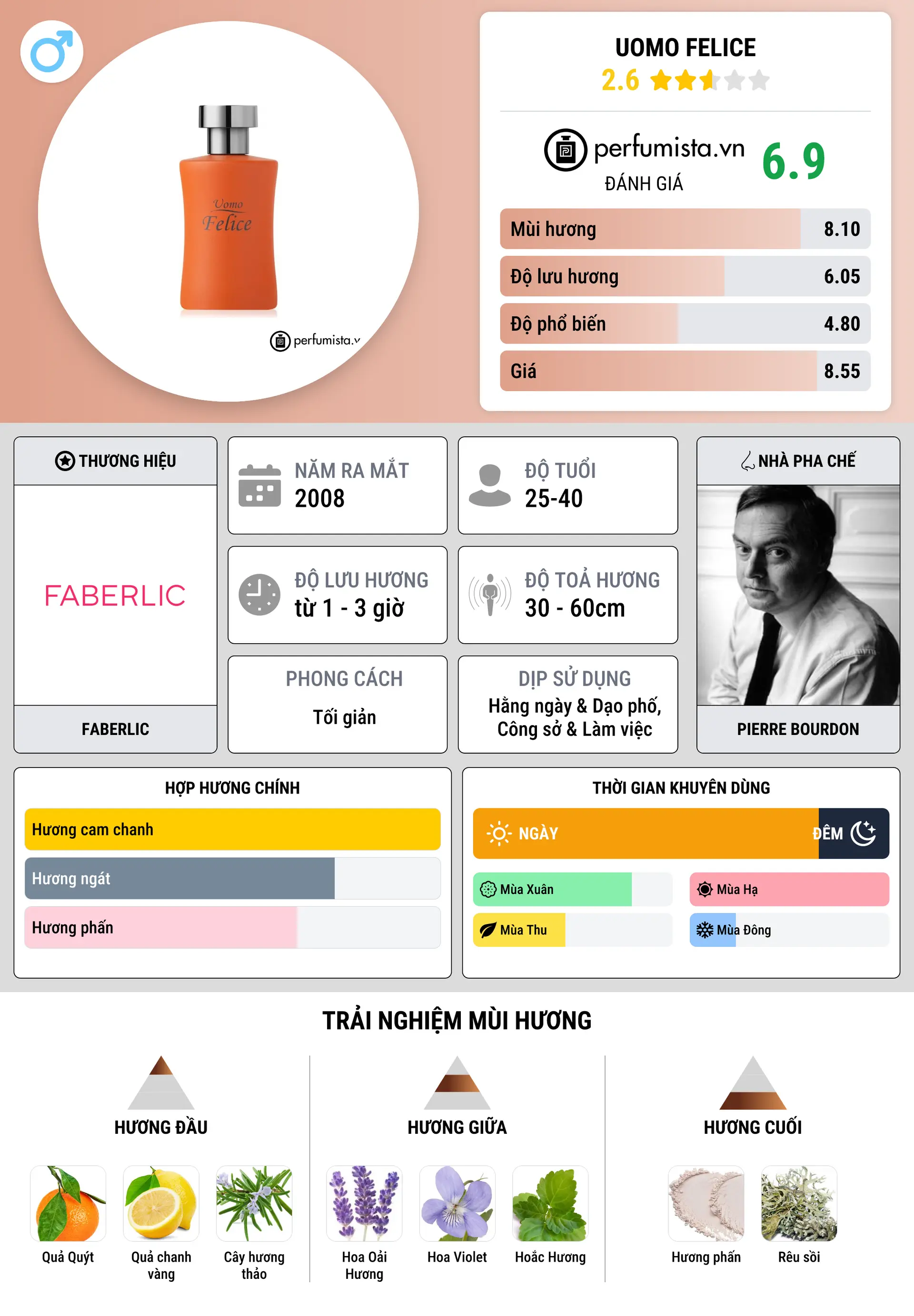 Thông tin chi tiết Uomo Felice