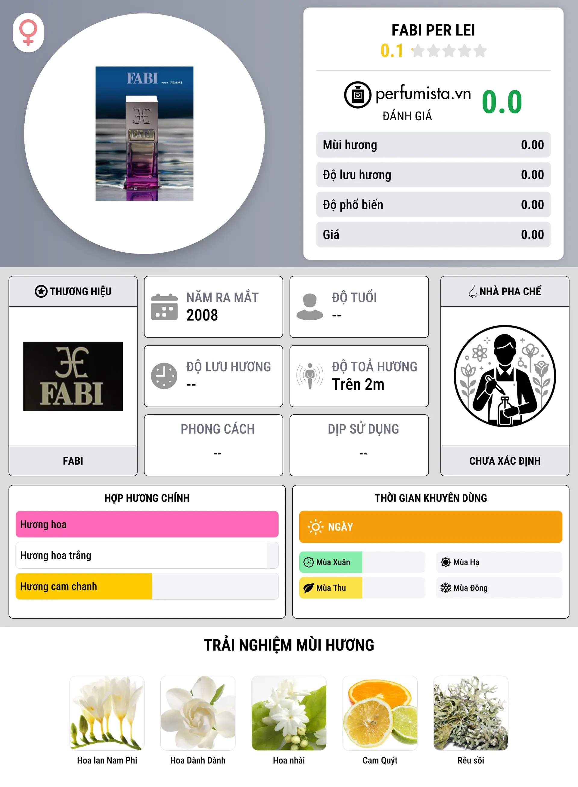 Thông tin chi tiết Fabi Per Lei