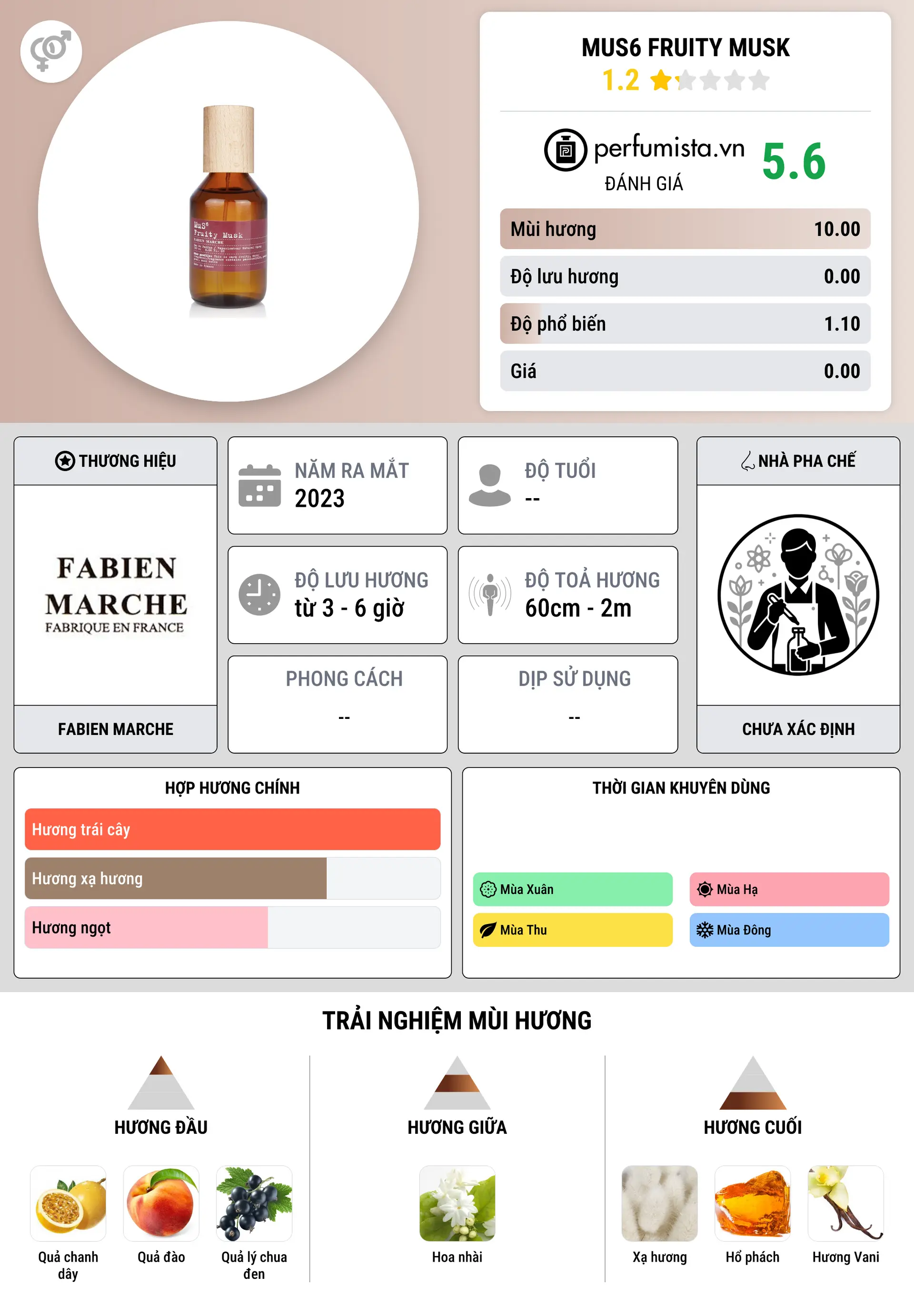 Thông tin chi tiết MuS6 Fruity Musk