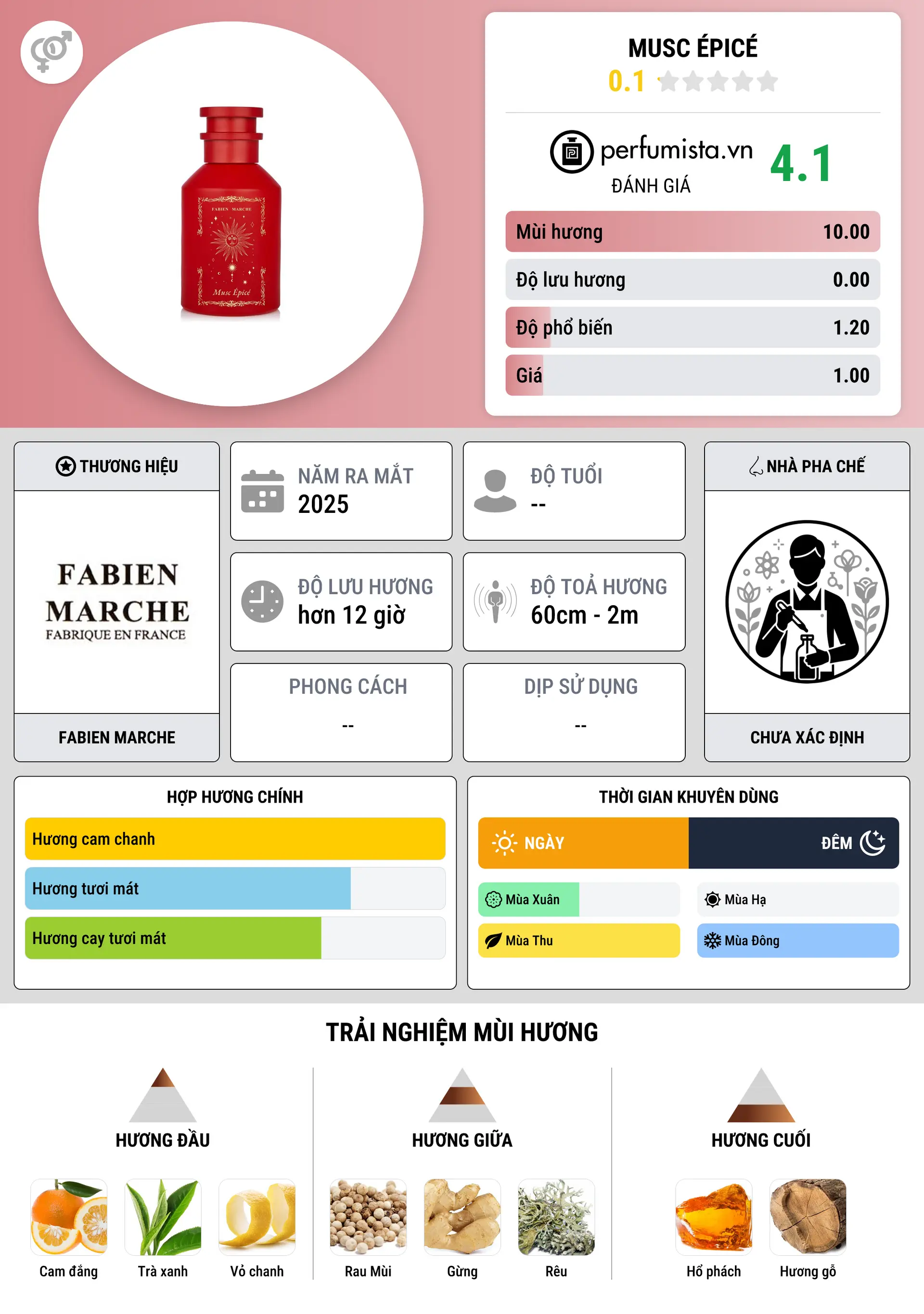 Thông tin chi tiết Musc épicé