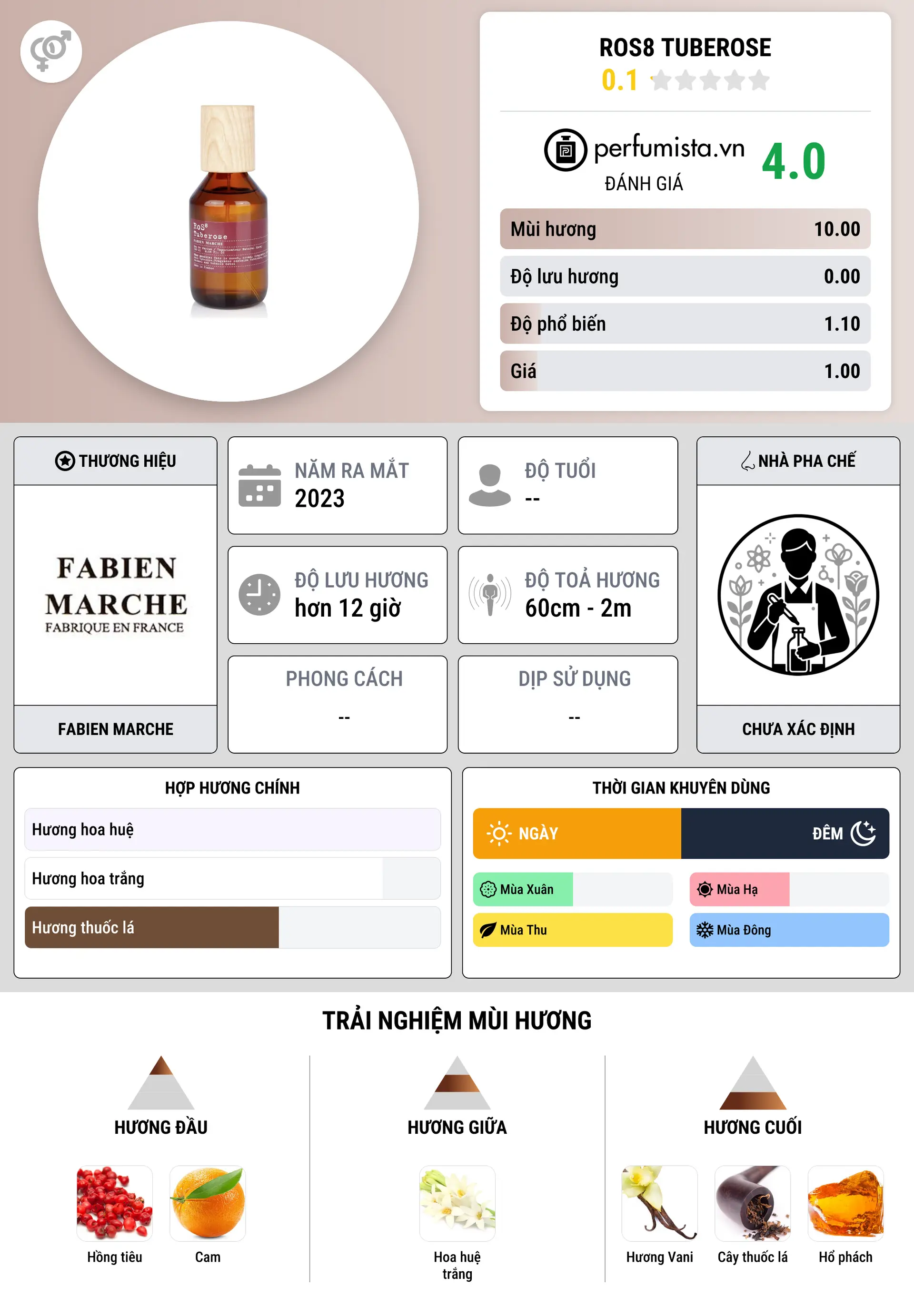 Thông tin chi tiết RoS8 Tuberose