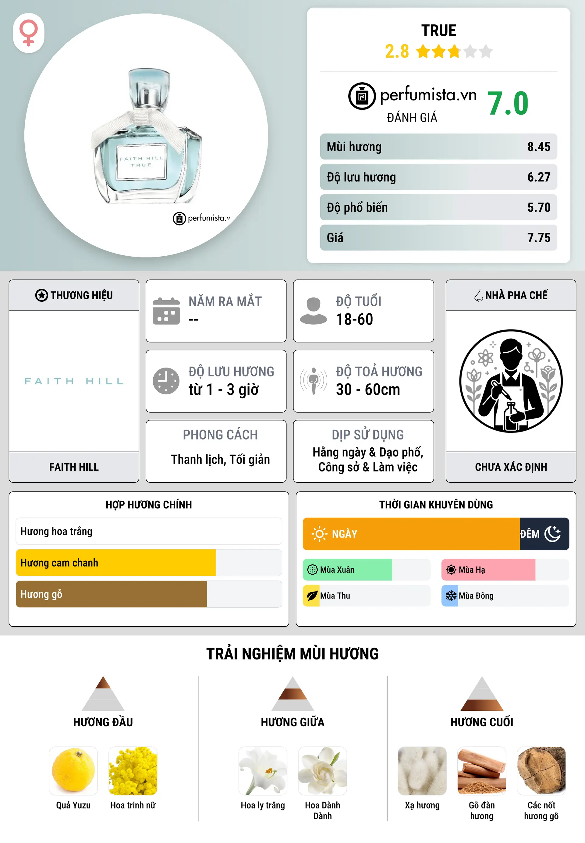 Thông tin chi tiết True