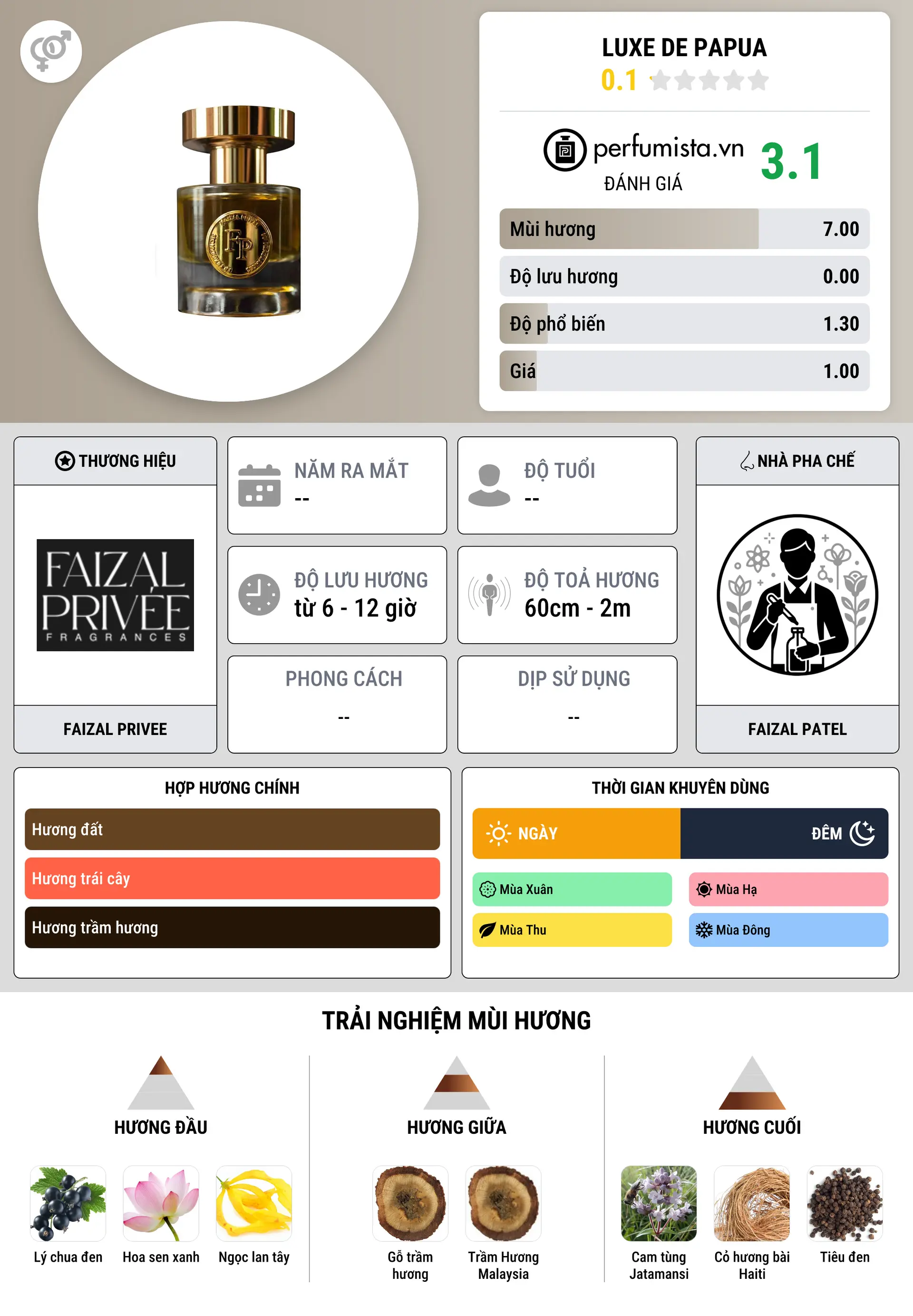 Thông tin chi tiết Luxe De Papua