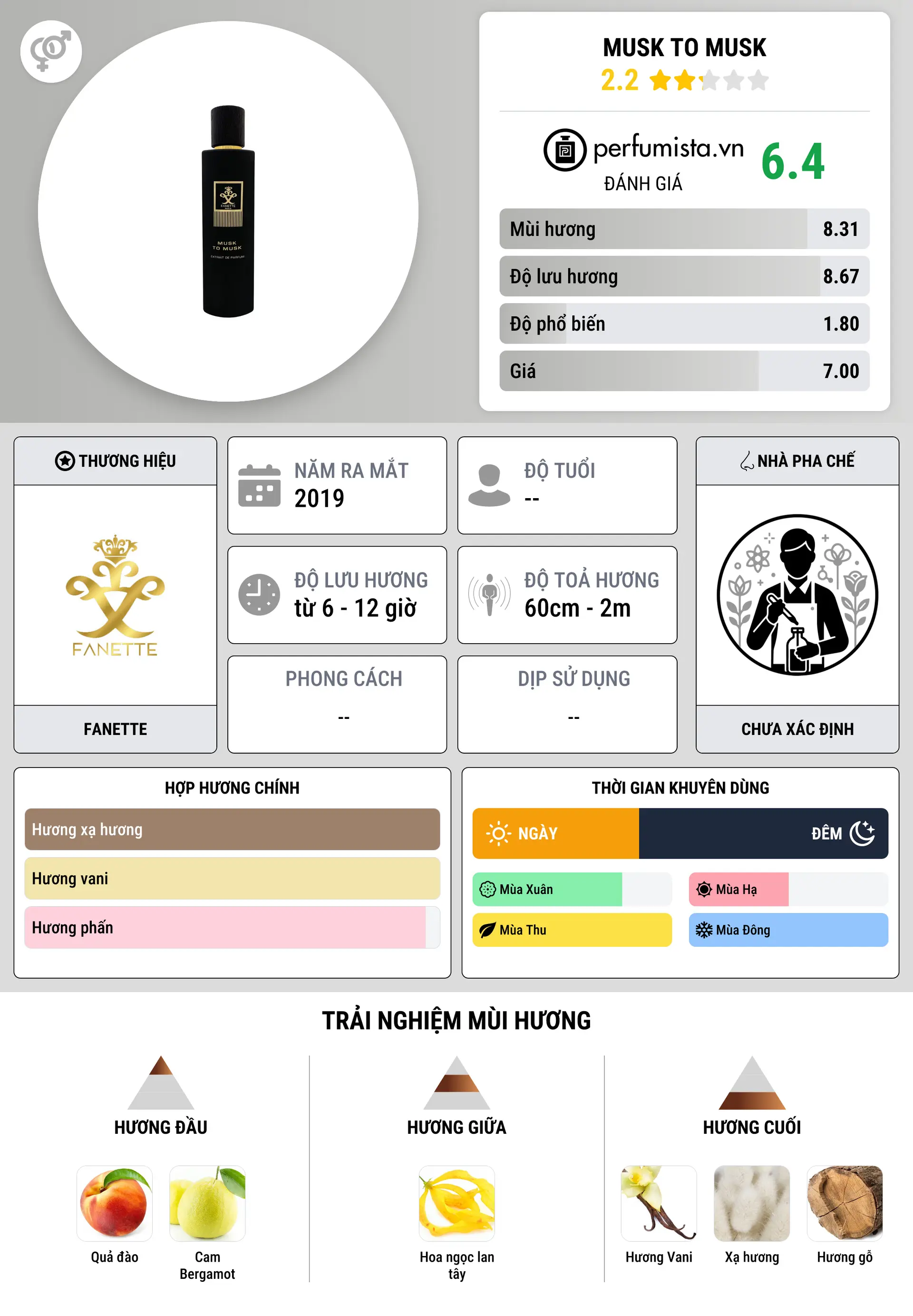 Thông tin chi tiết Musk to Musk