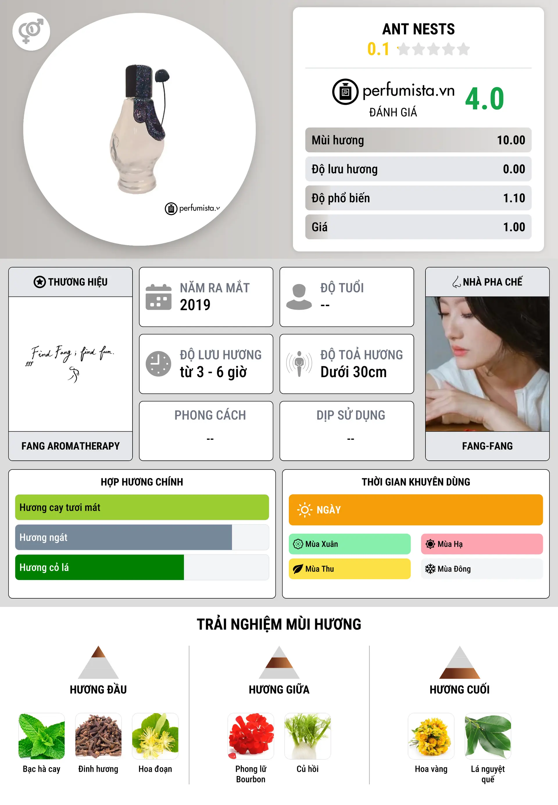 Thông tin chi tiết Ant Nests