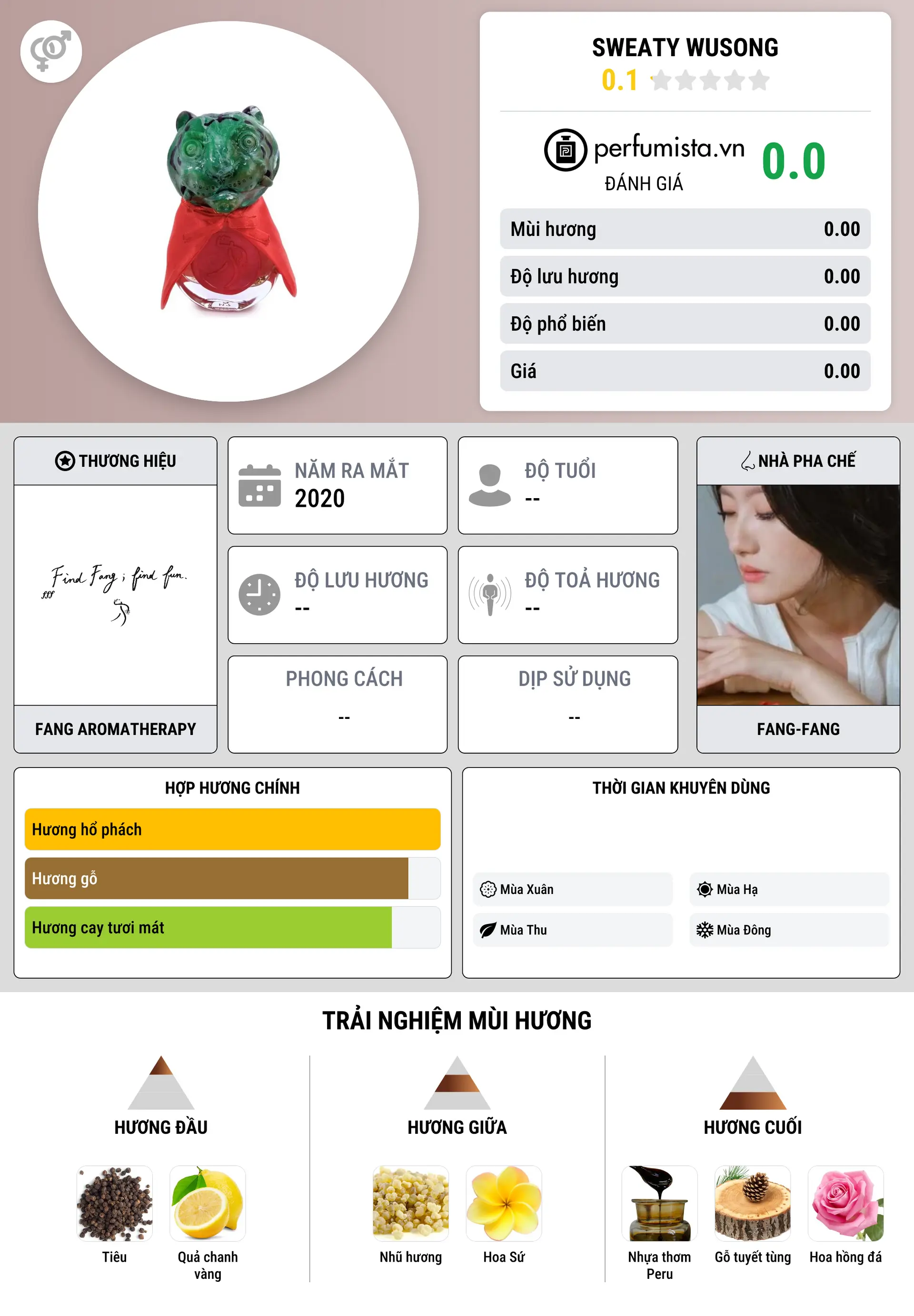 Thông tin chi tiết Sweaty WuSong