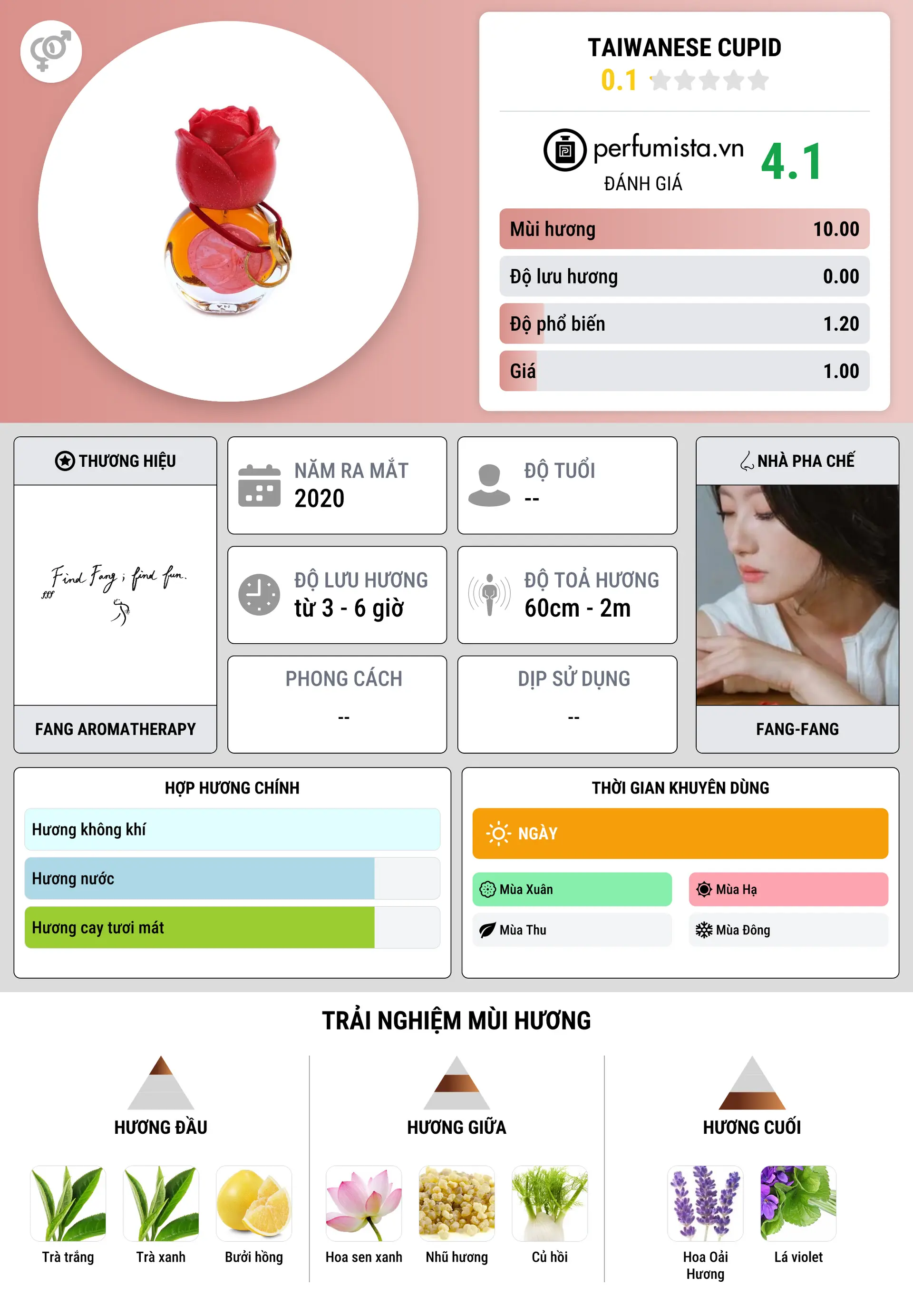 Thông tin chi tiết Taiwanese Cupid