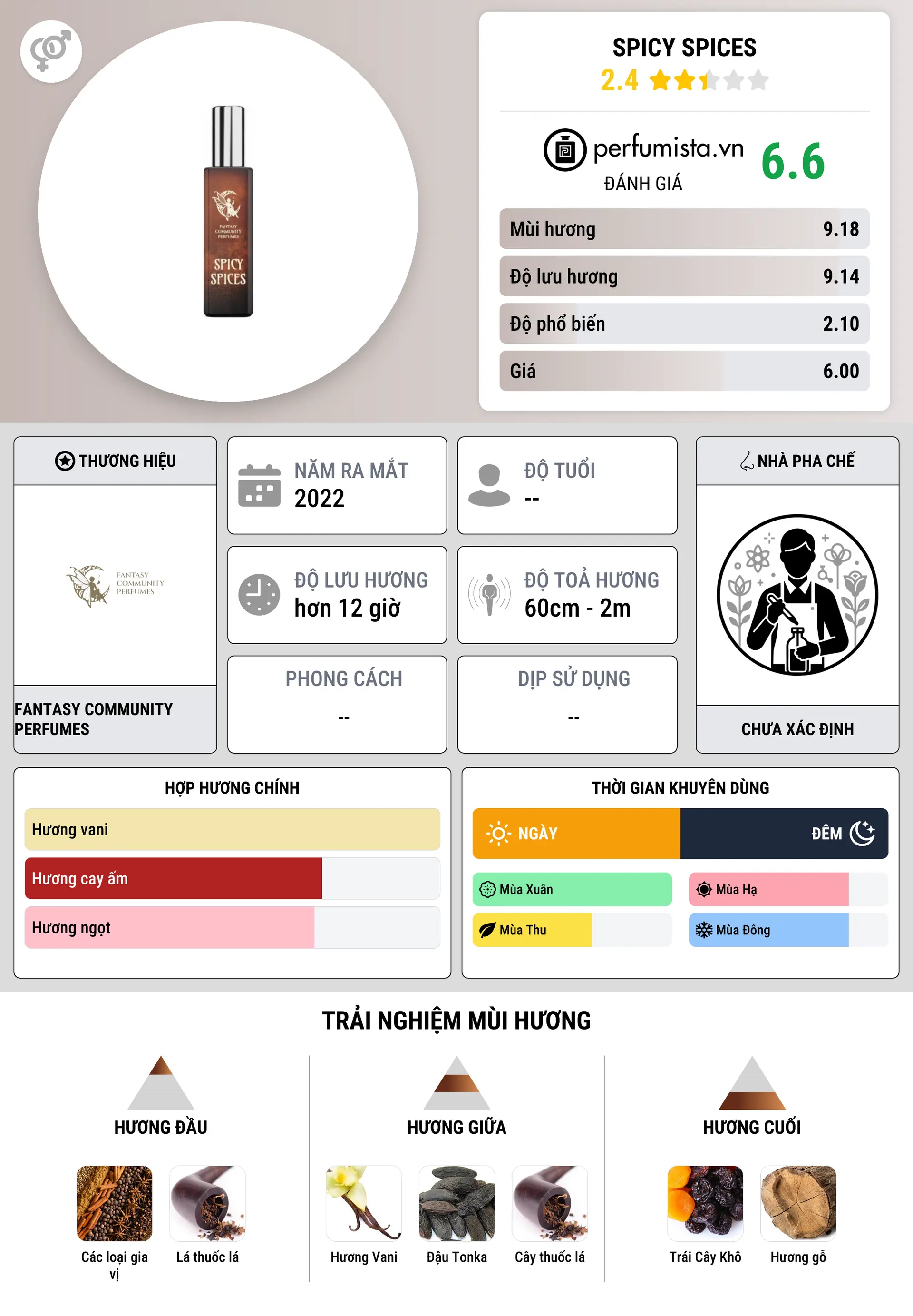 Thông tin chi tiết Spicy Spices