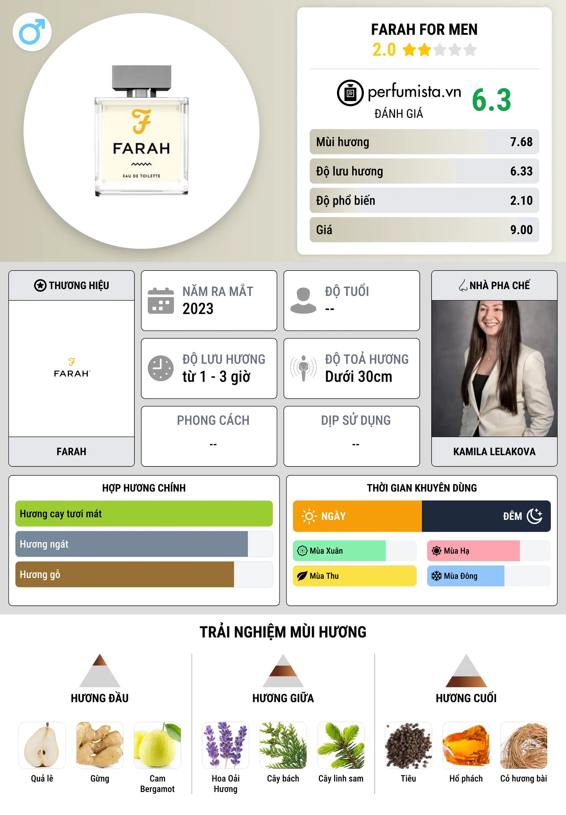 Thông tin chi tiết Farah For Men