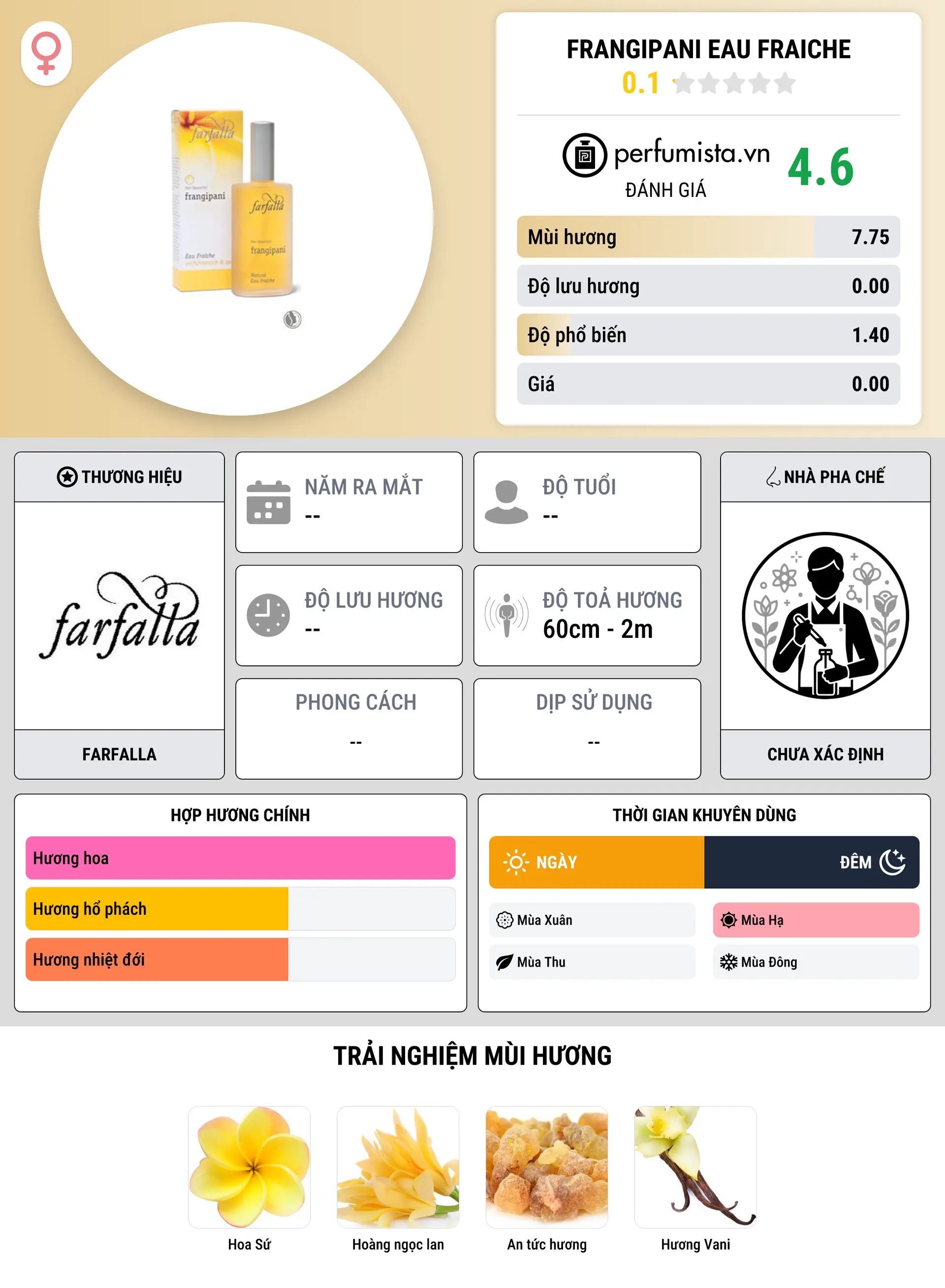 Thông tin chi tiết Frangipani Eau Fraiche