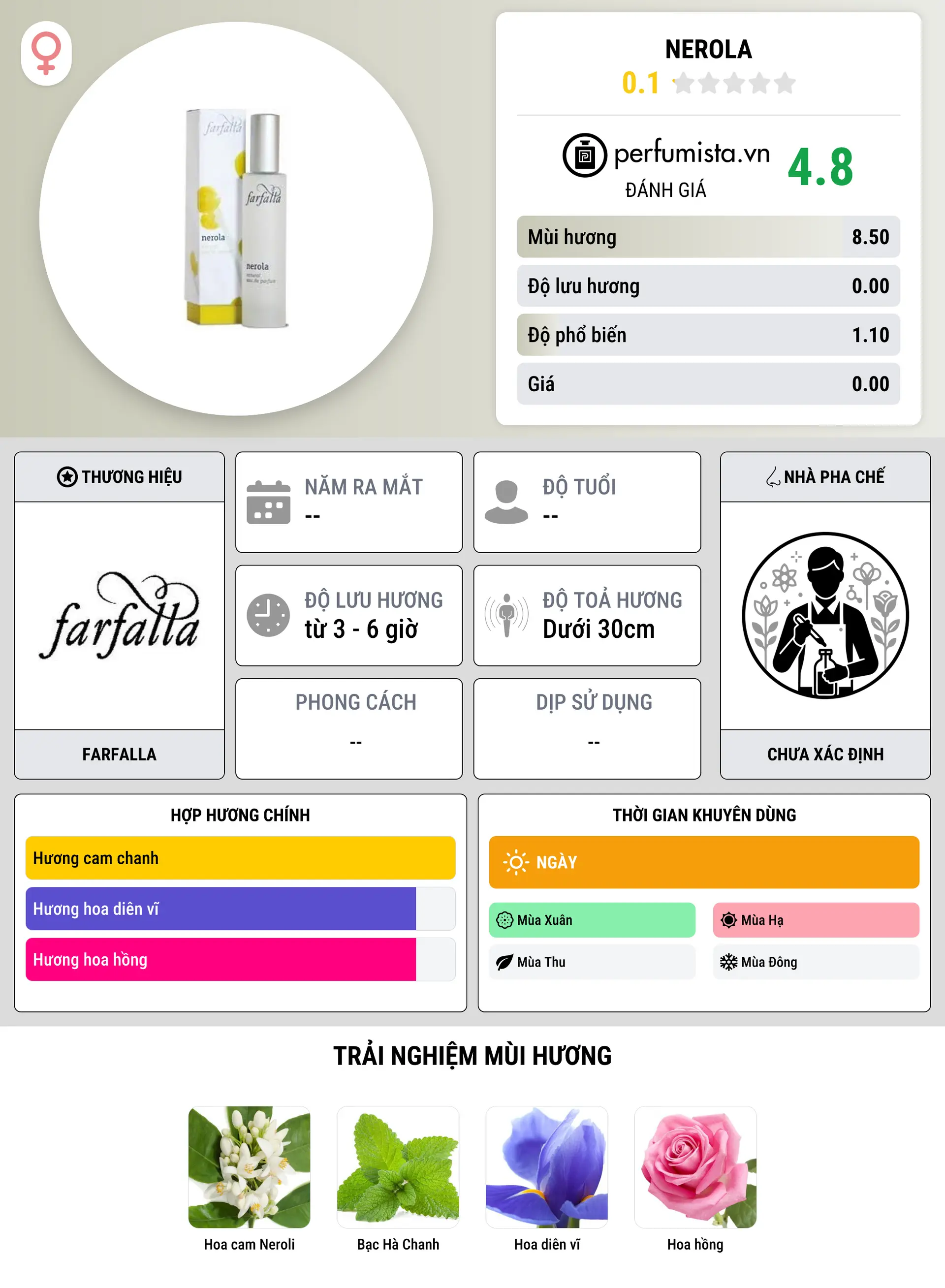 Thông tin chi tiết Nerola