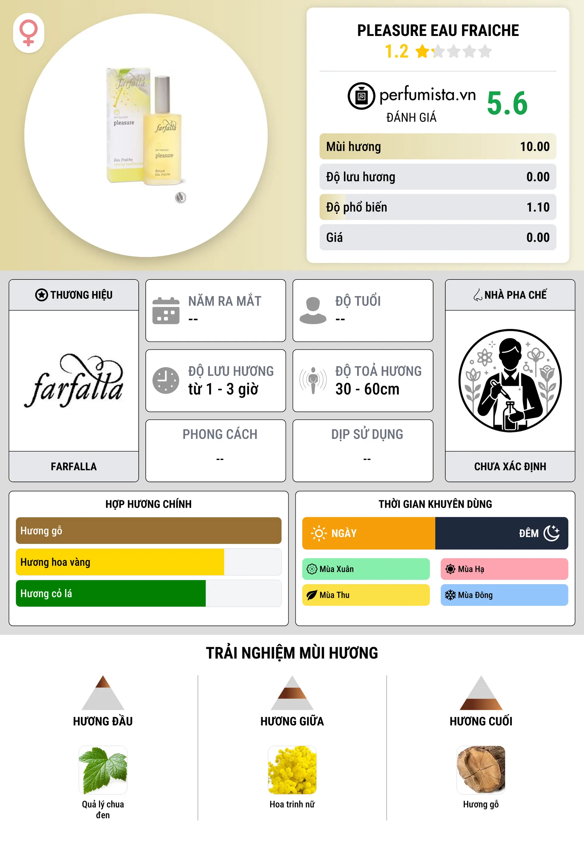 Thông tin chi tiết Pleasure Eau Fraiche