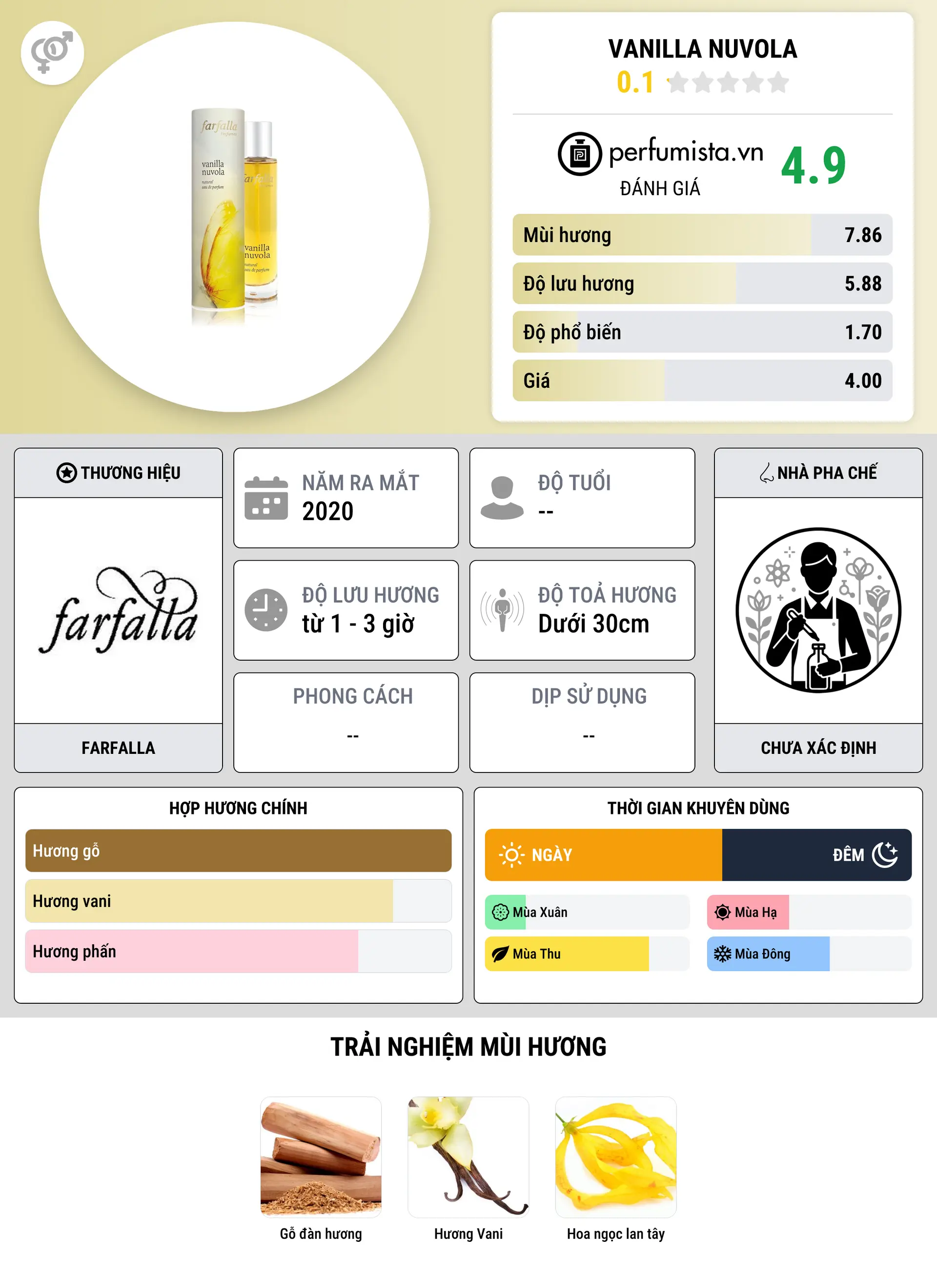 Thông tin chi tiết Vanilla Nuvola