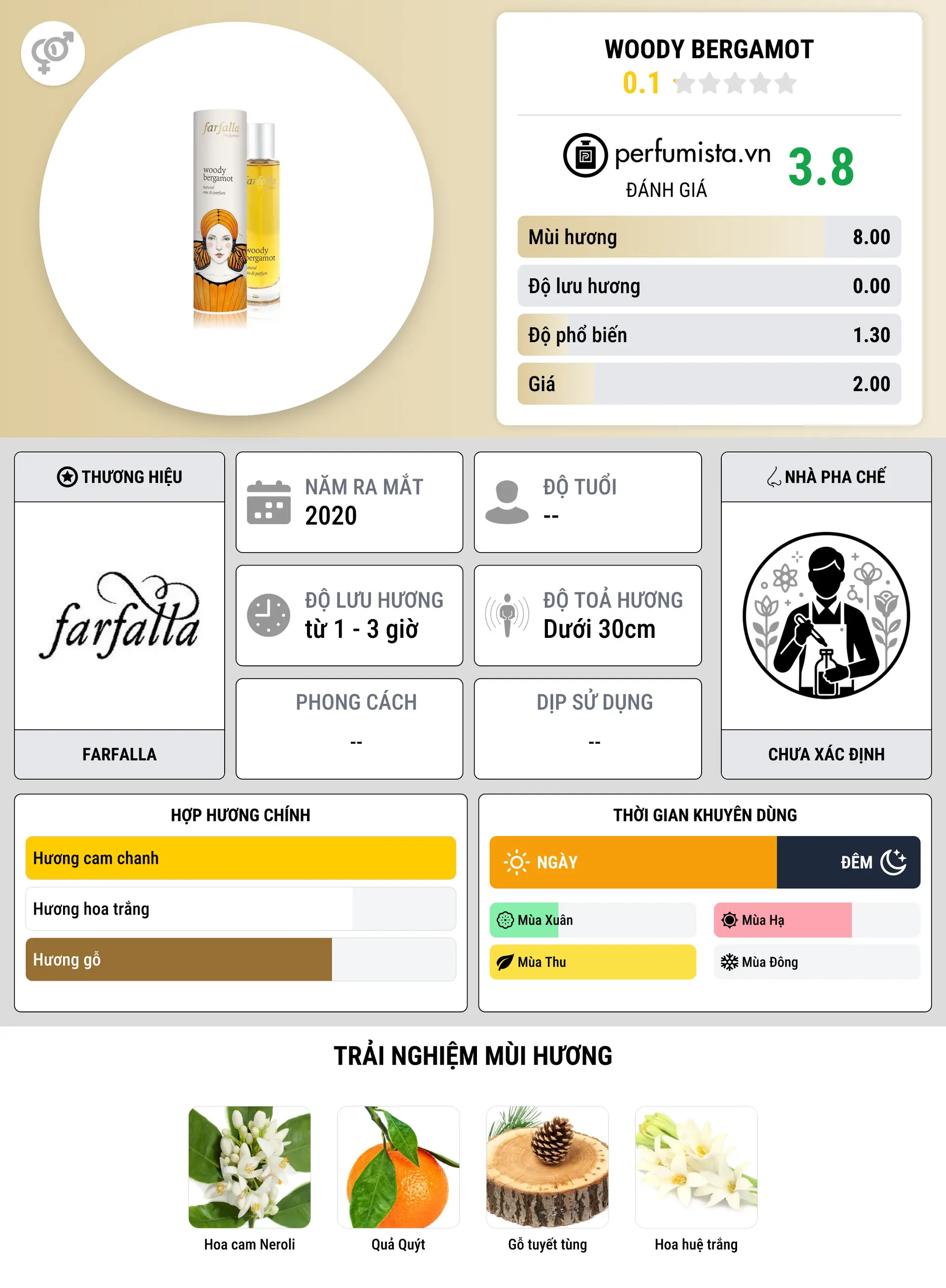 Thông tin chi tiết Woody Bergamot