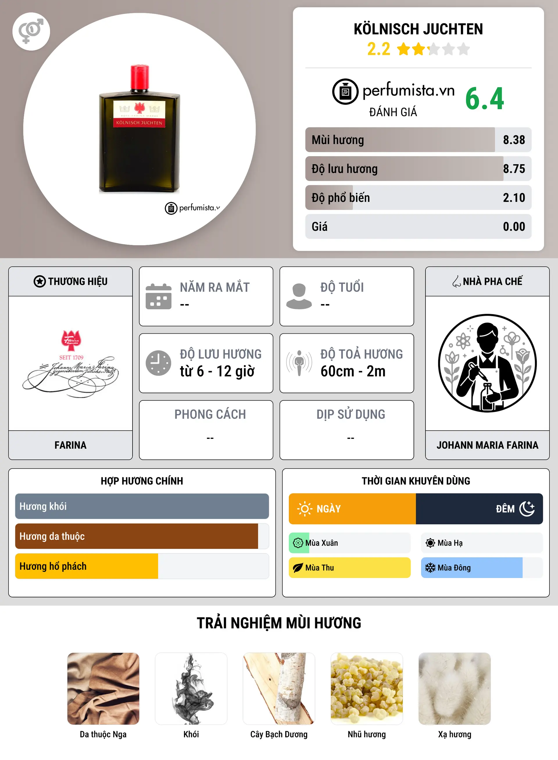 Thông tin chi tiết Kölnisch Juchten