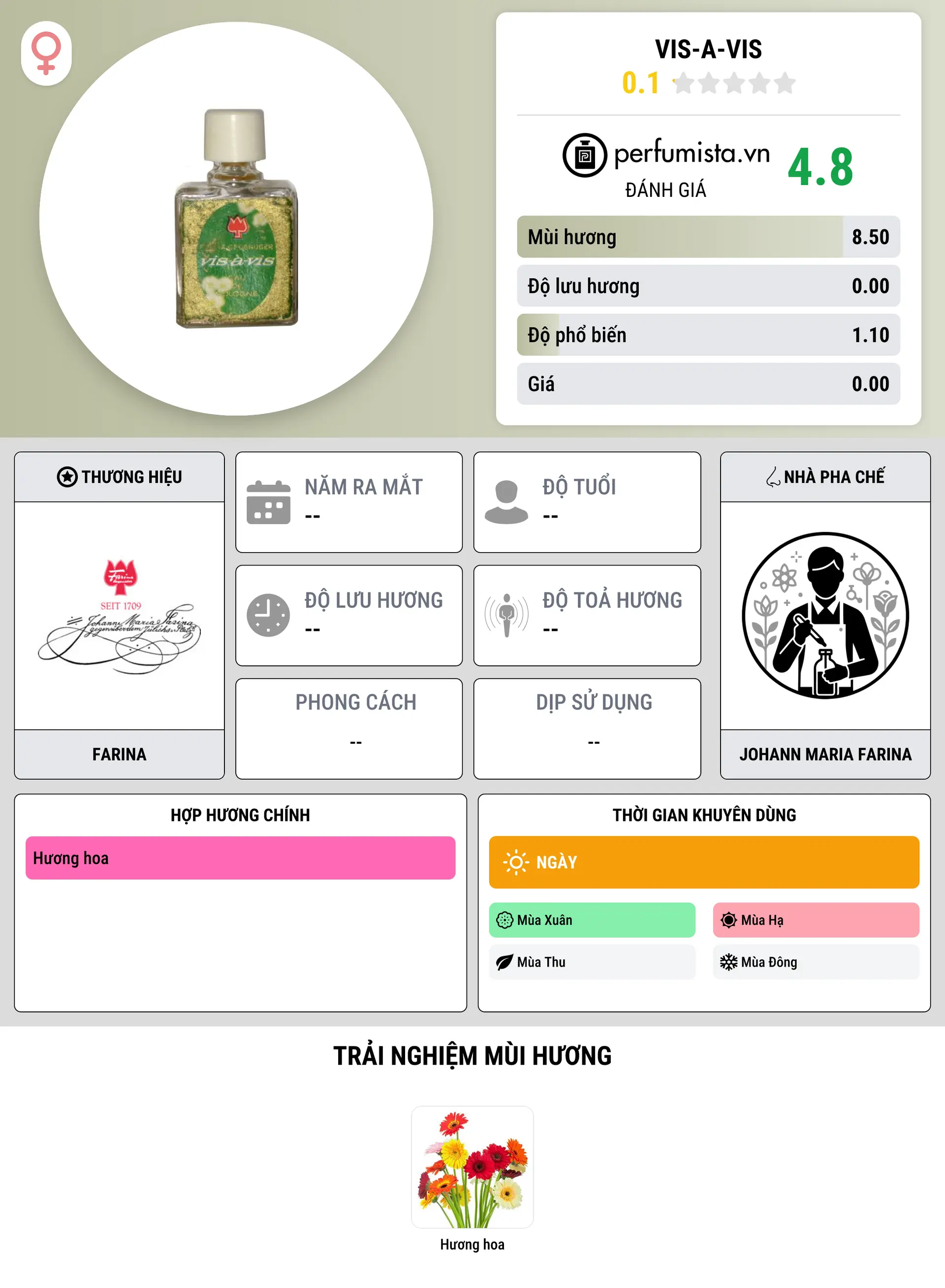 Thông tin chi tiết Vis-a-Vis