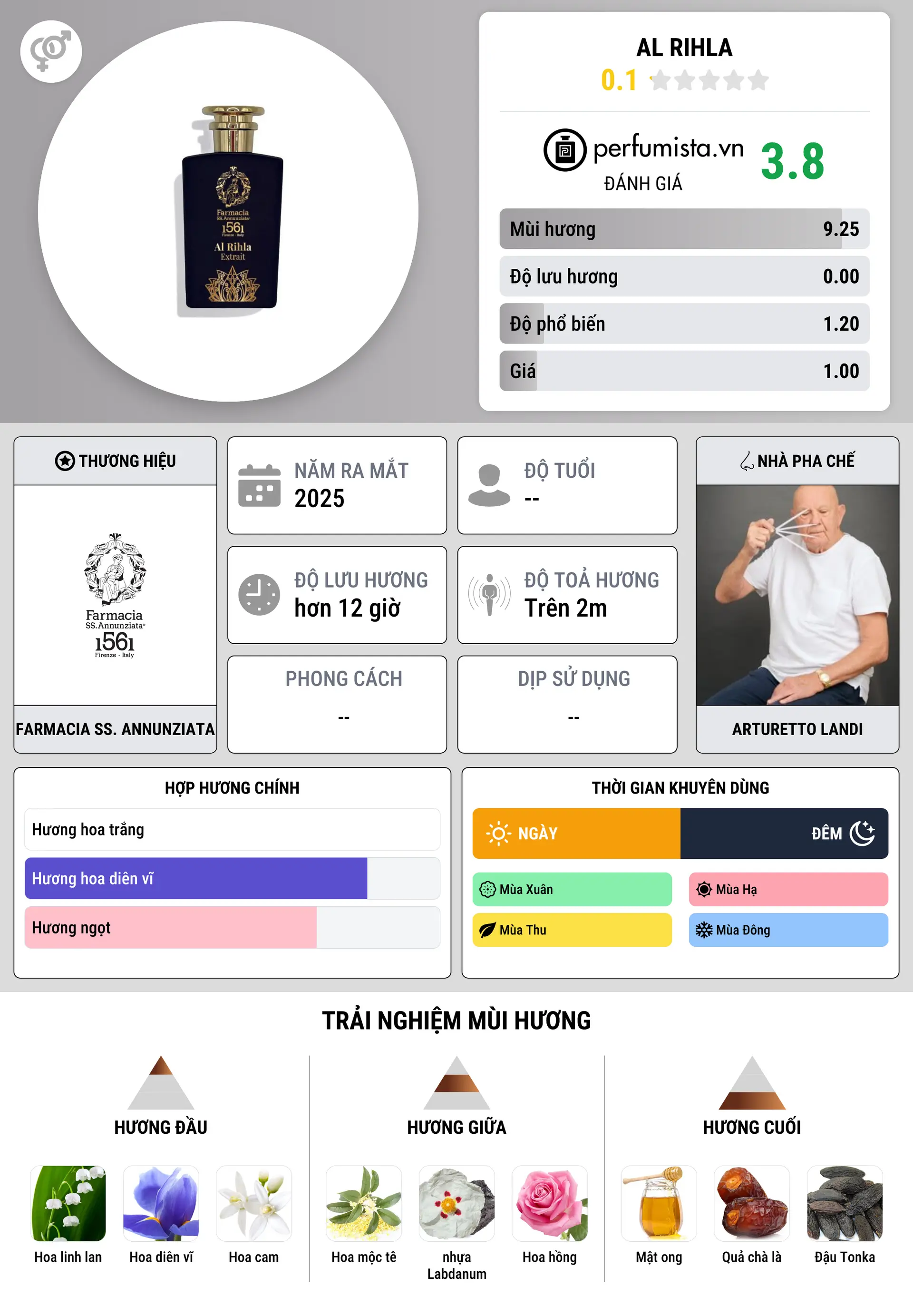 Thông tin chi tiết Al Rihla