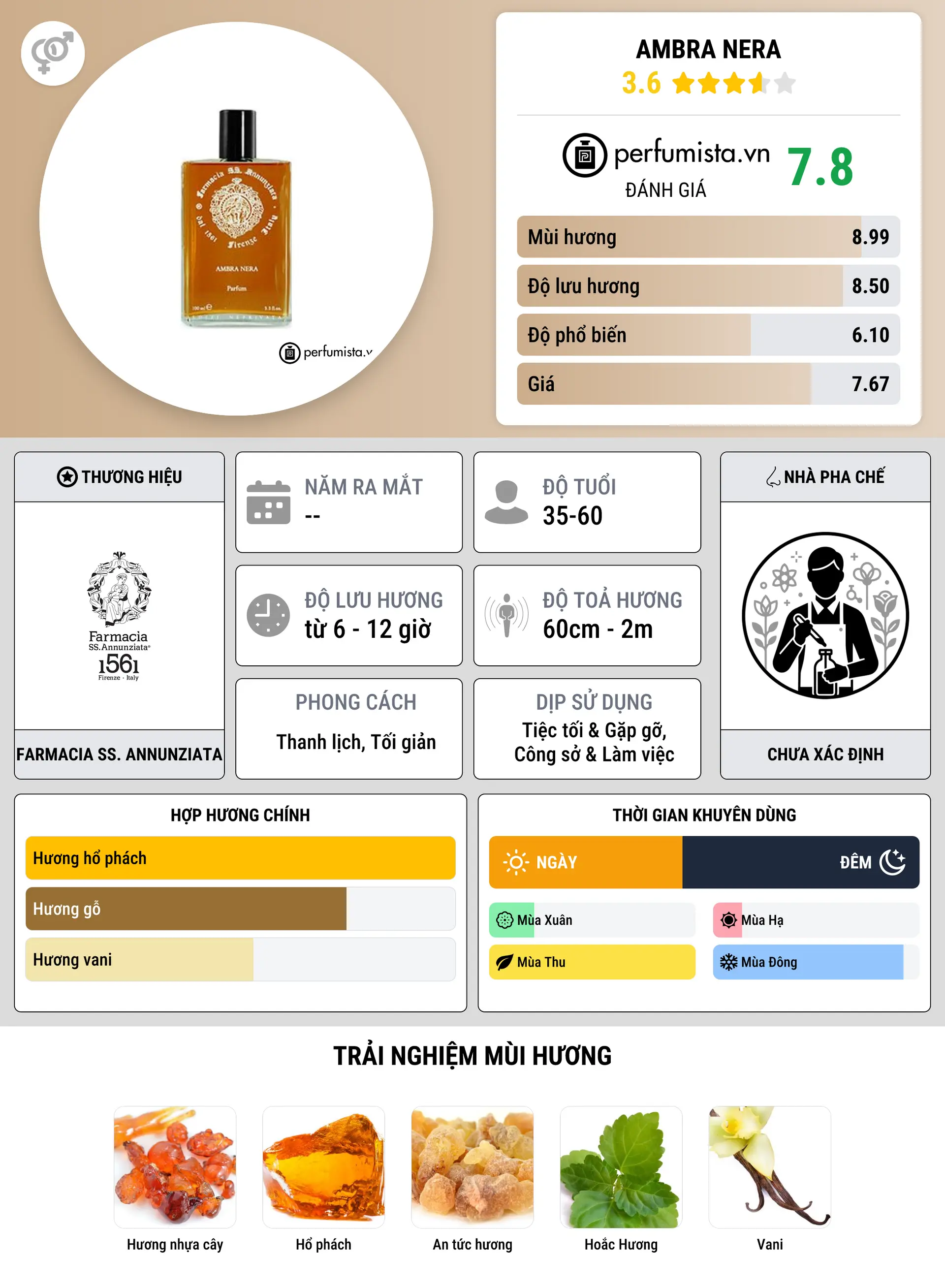 Thông tin chi tiết Ambra Nera
