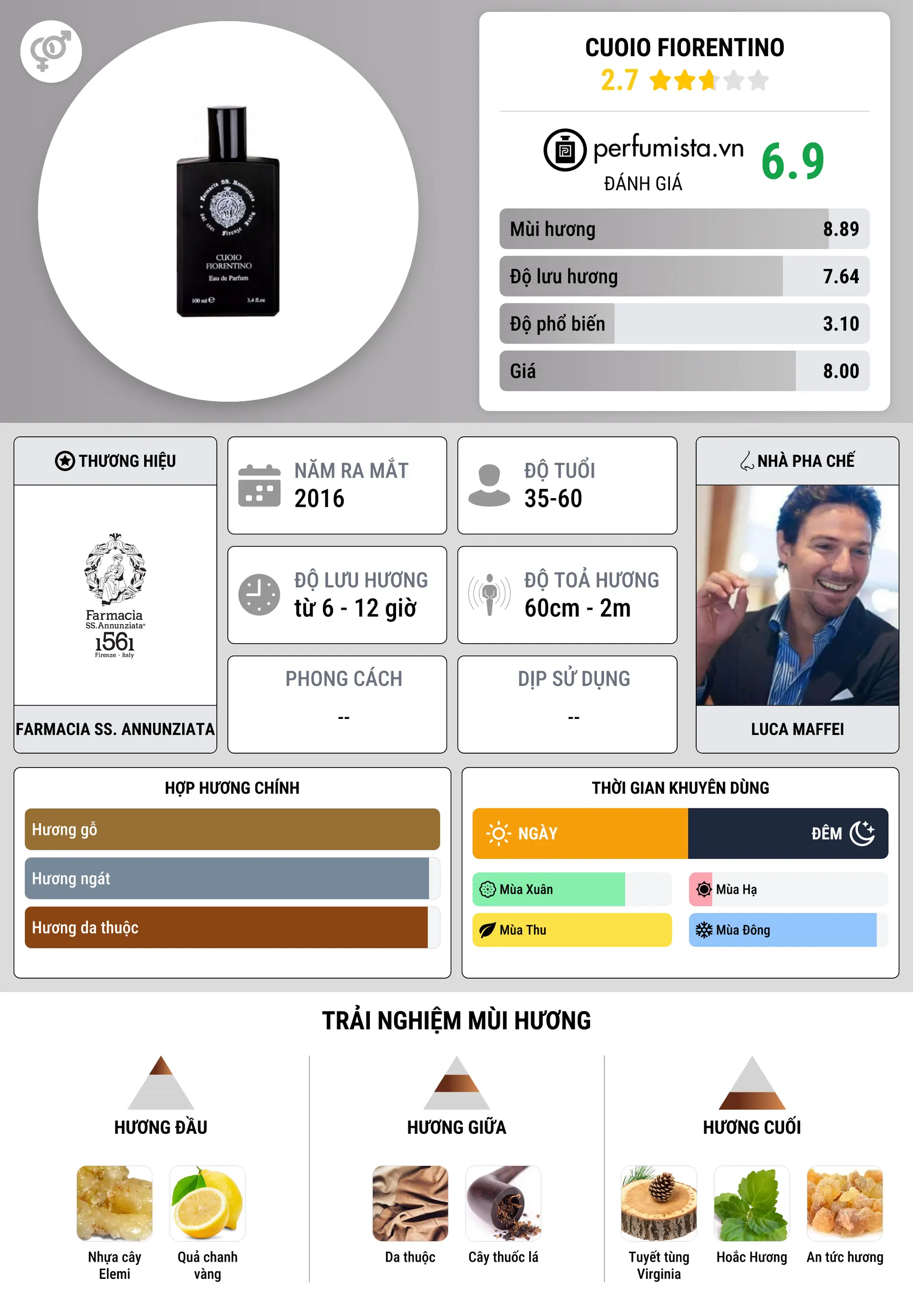 Thông tin chi tiết Cuoio Fiorentino