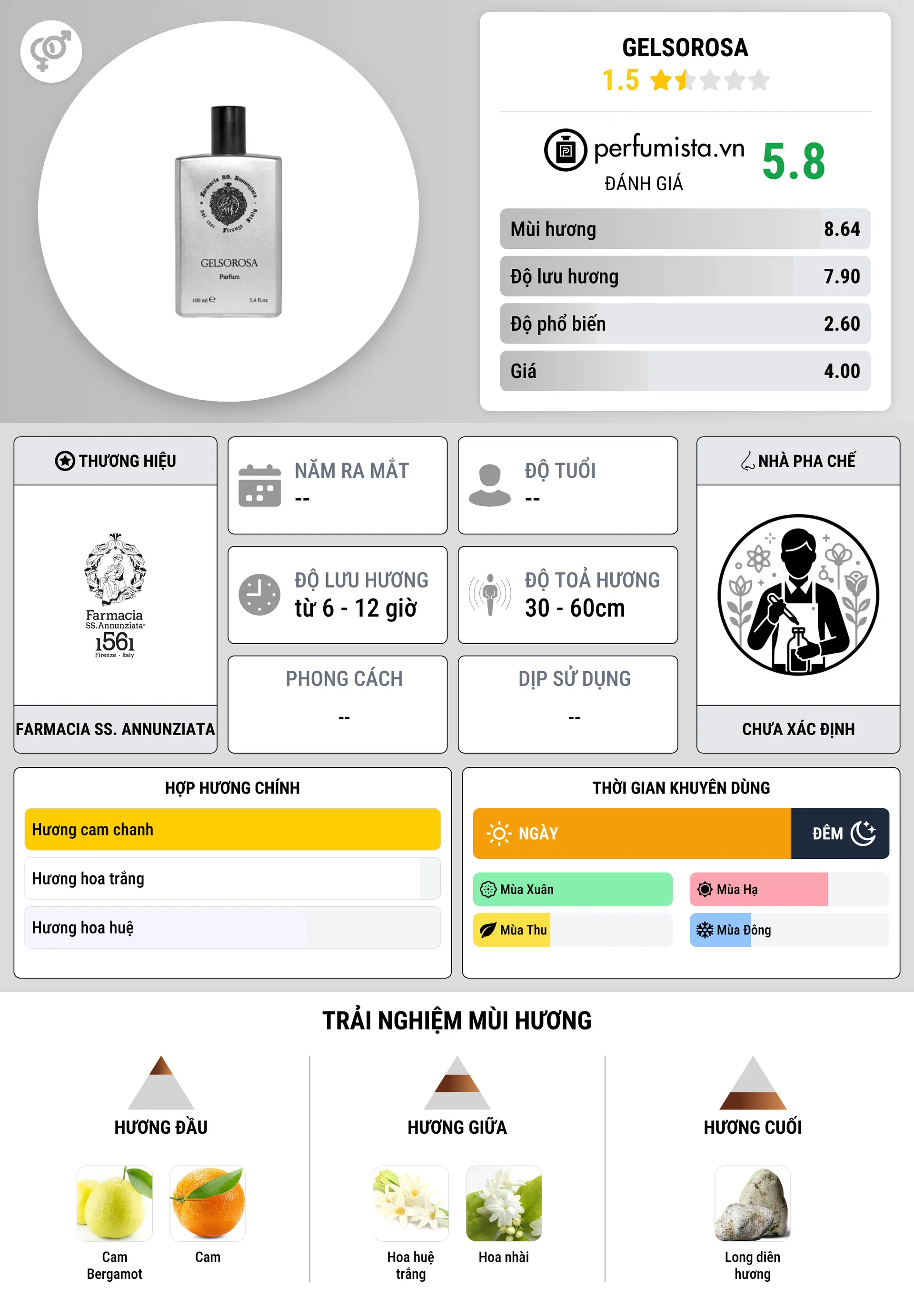 Thông tin chi tiết Gelsorosa