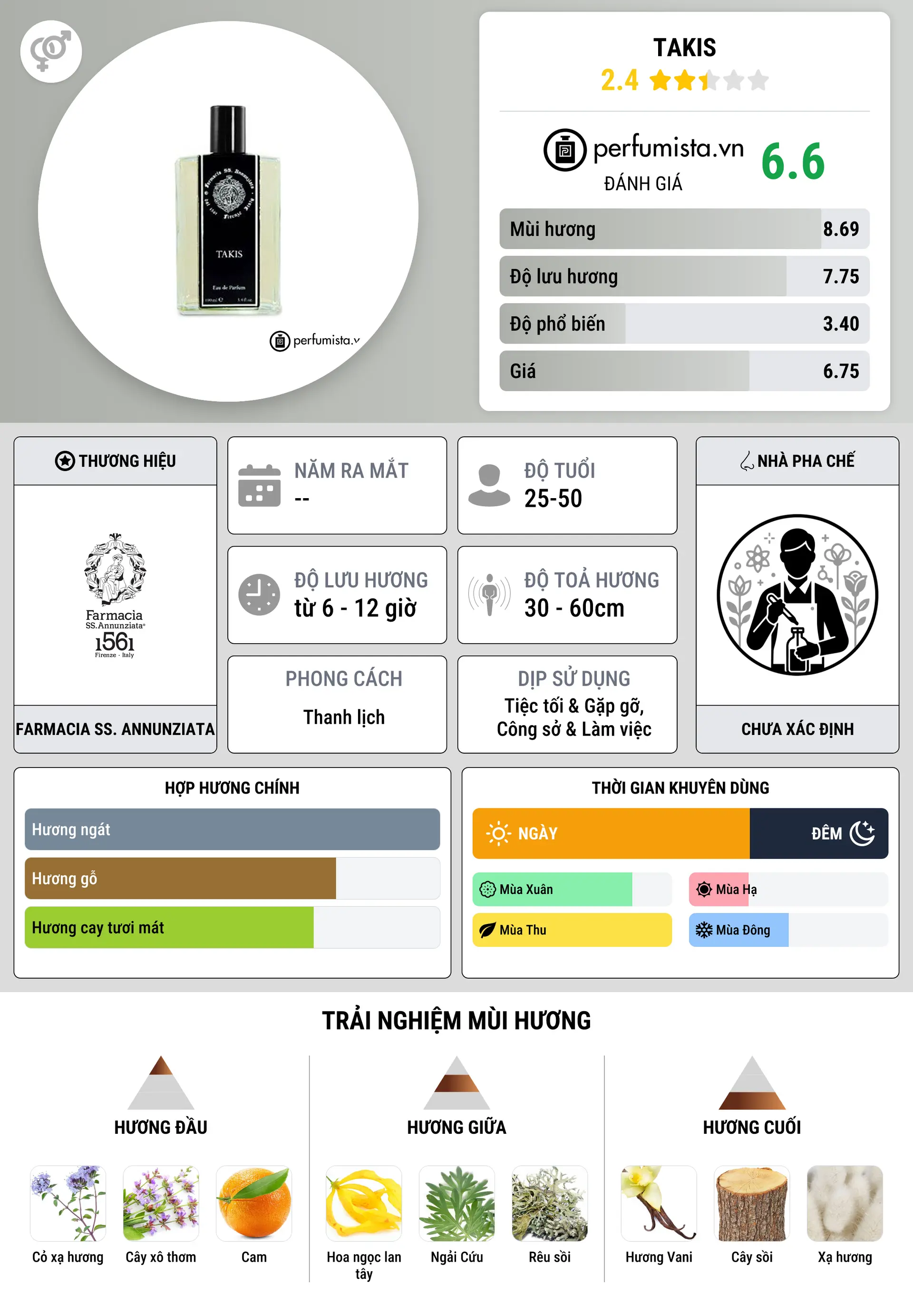 Thông tin chi tiết Takis