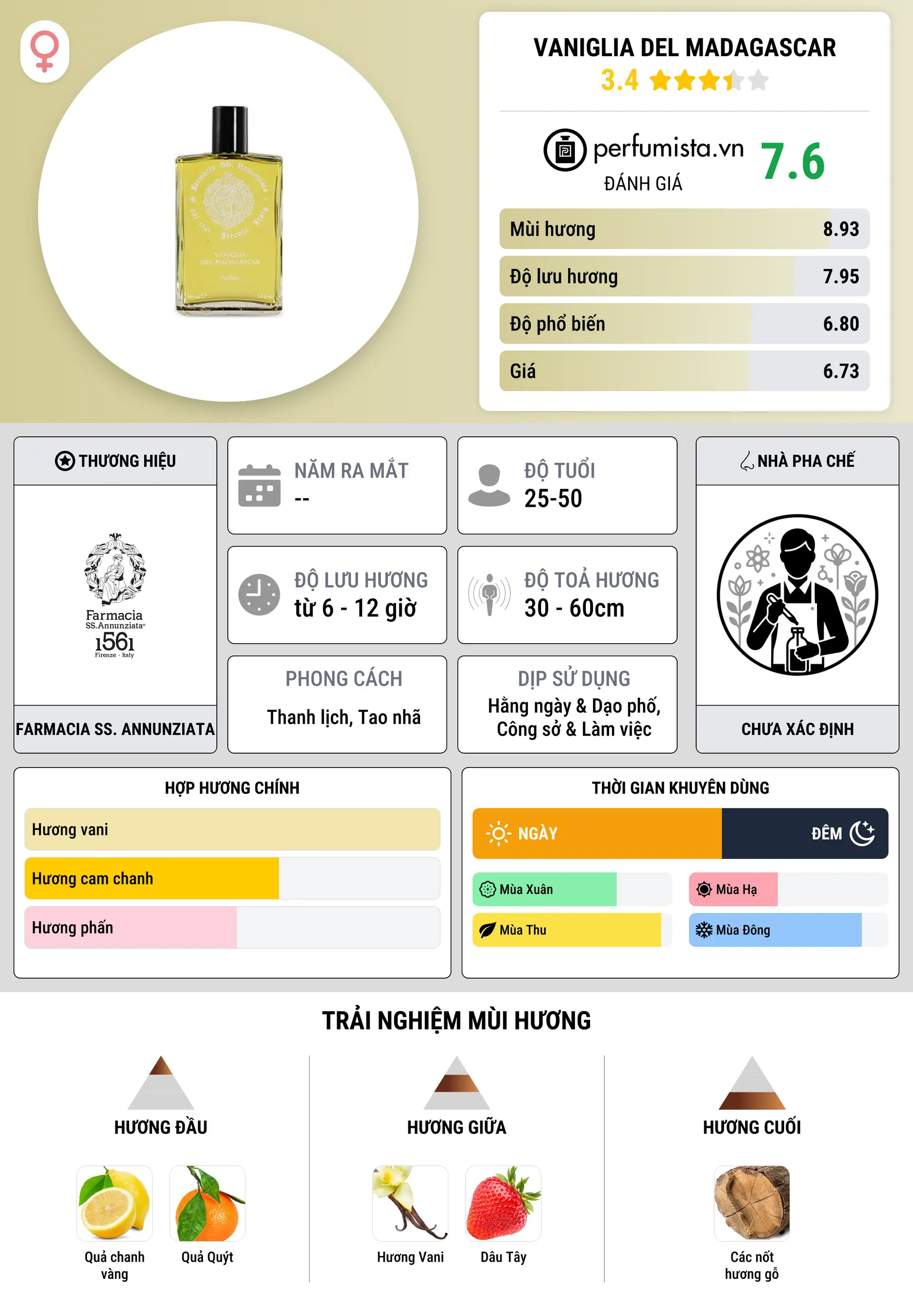 Thông tin chi tiết Vaniglia del Madagascar