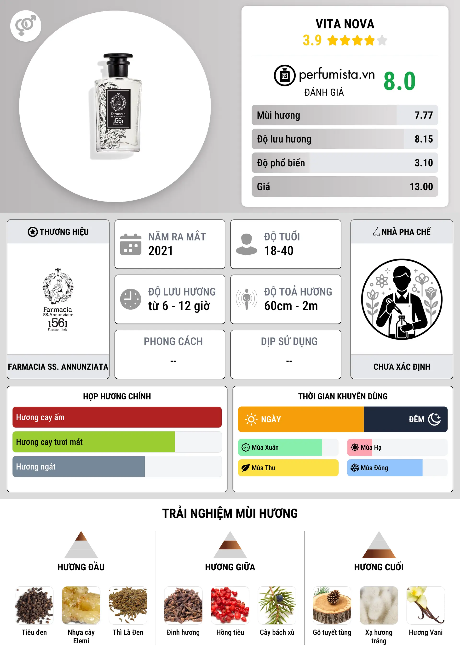 Thông tin chi tiết Vita Nova