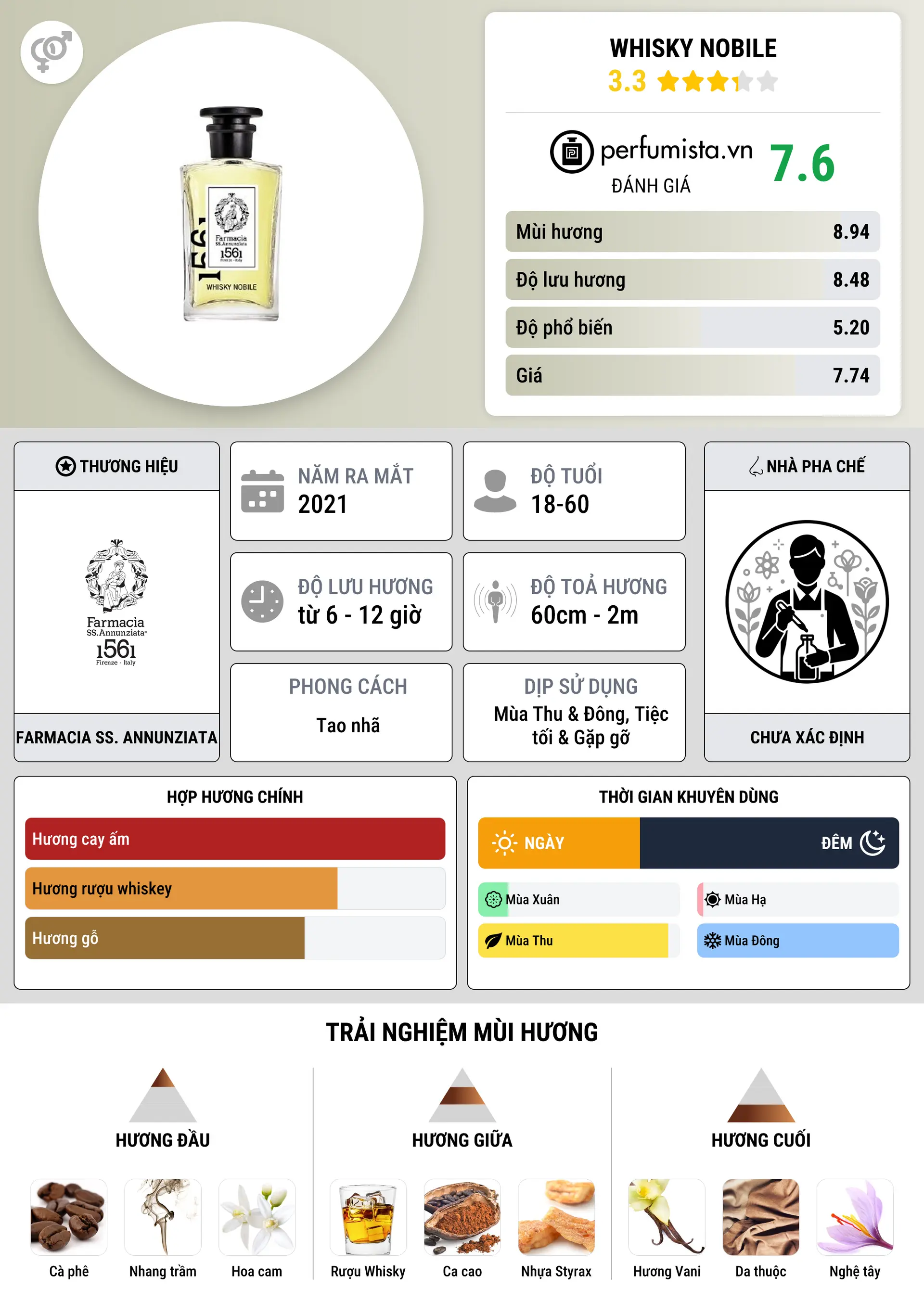 Thông tin chi tiết Whisky Nobile