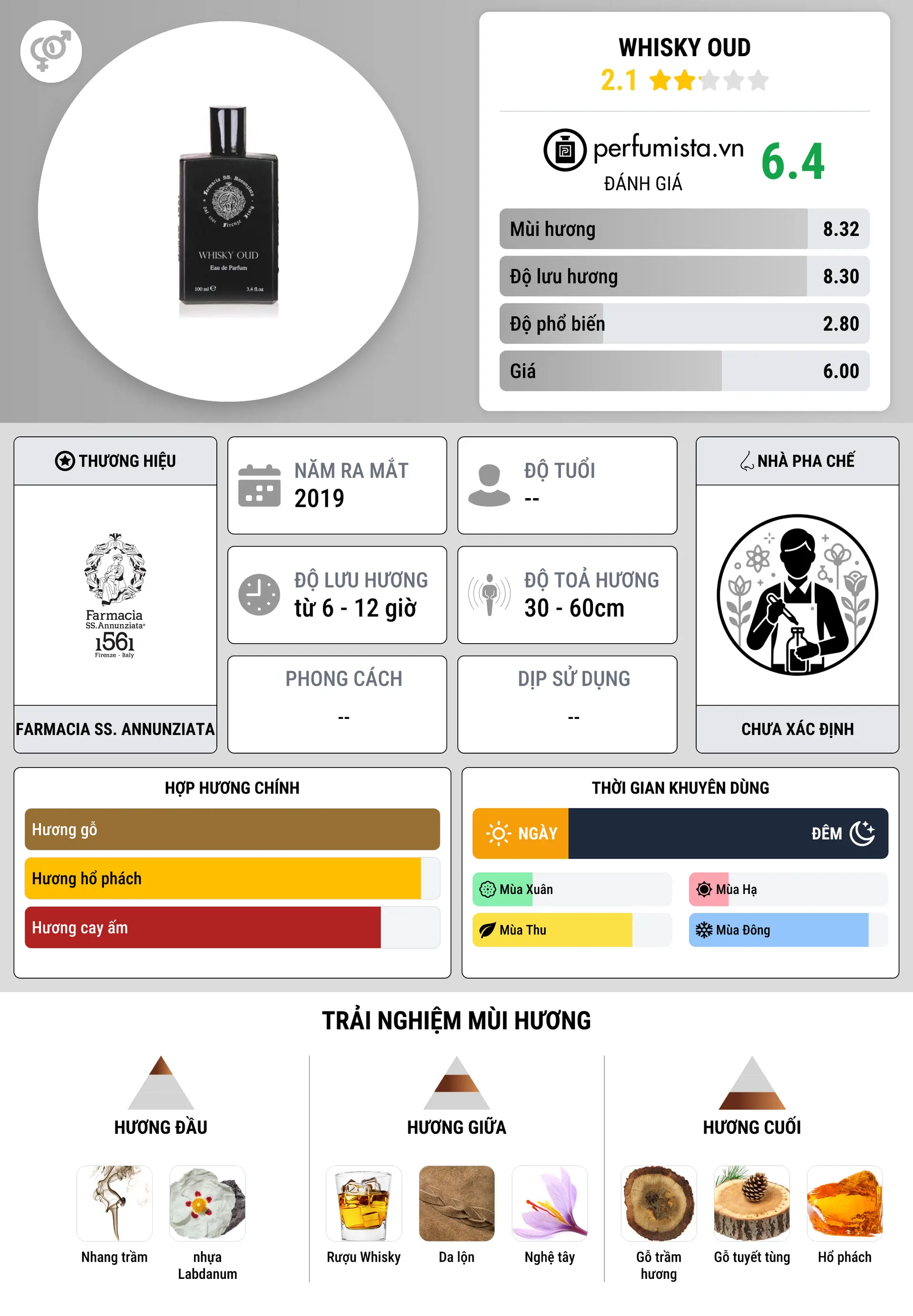 Thông tin chi tiết Whisky Oud