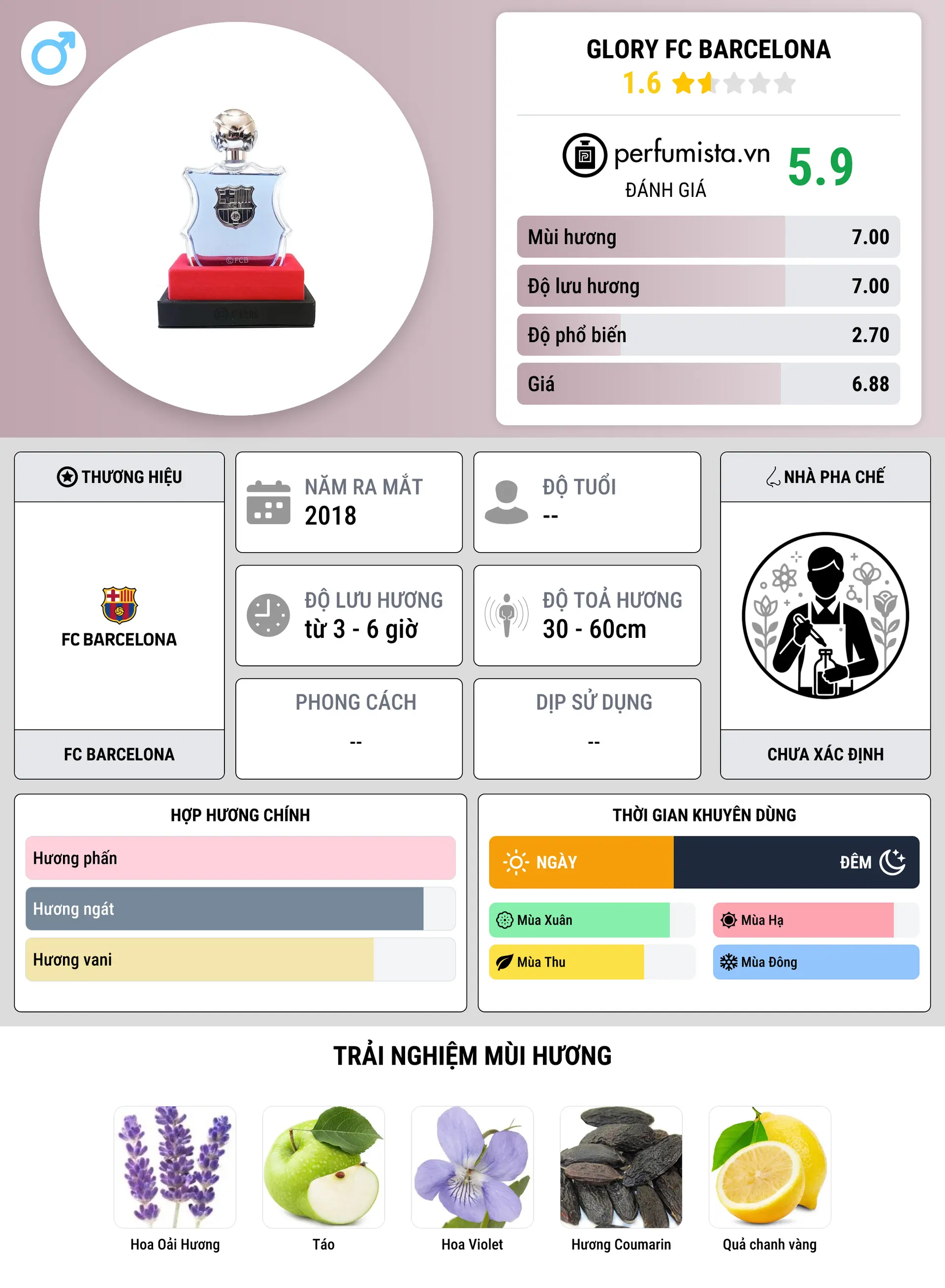 Thông tin chi tiết Glory FC Barcelona