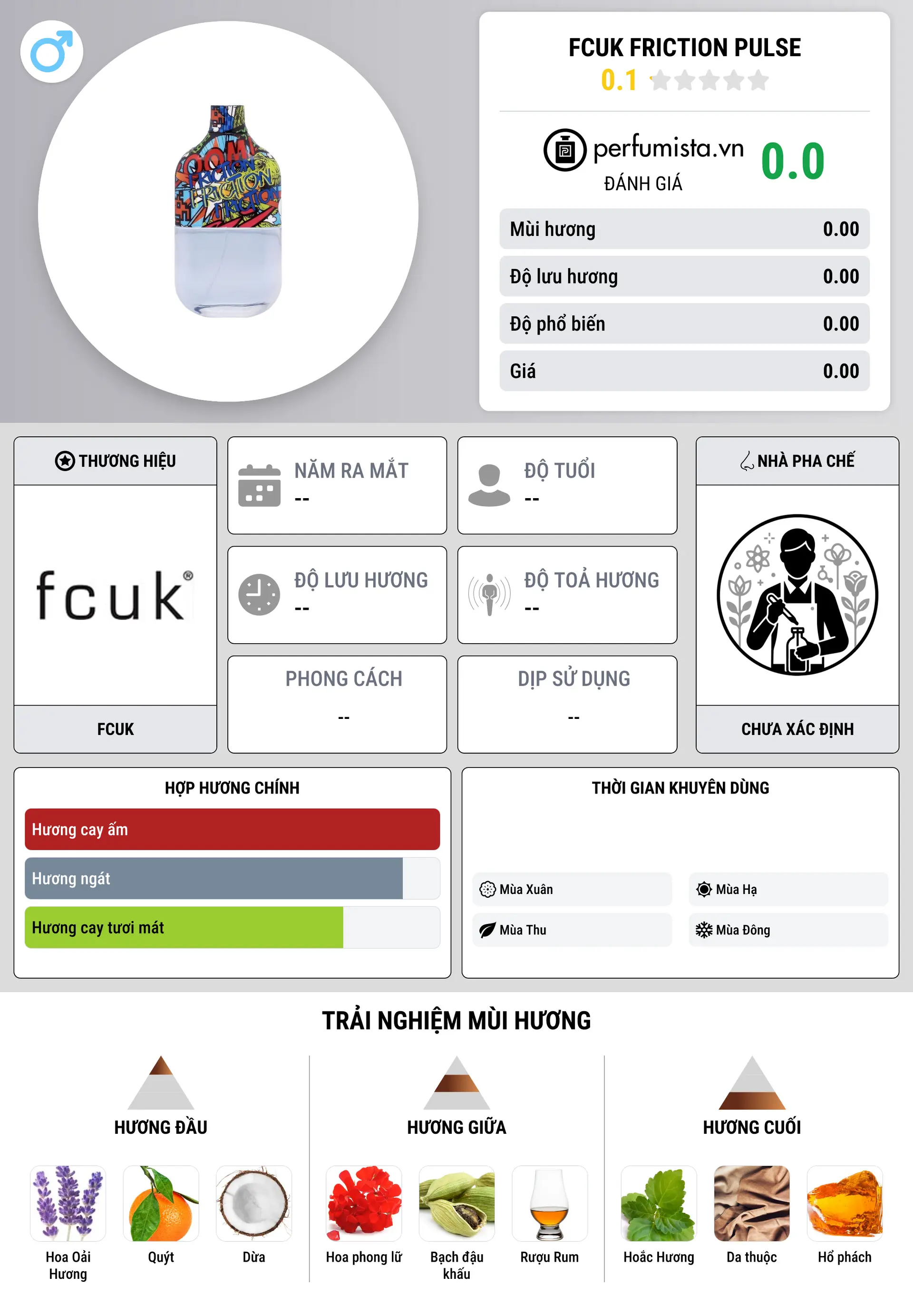 Thông tin chi tiết Fcuk Friction Pulse