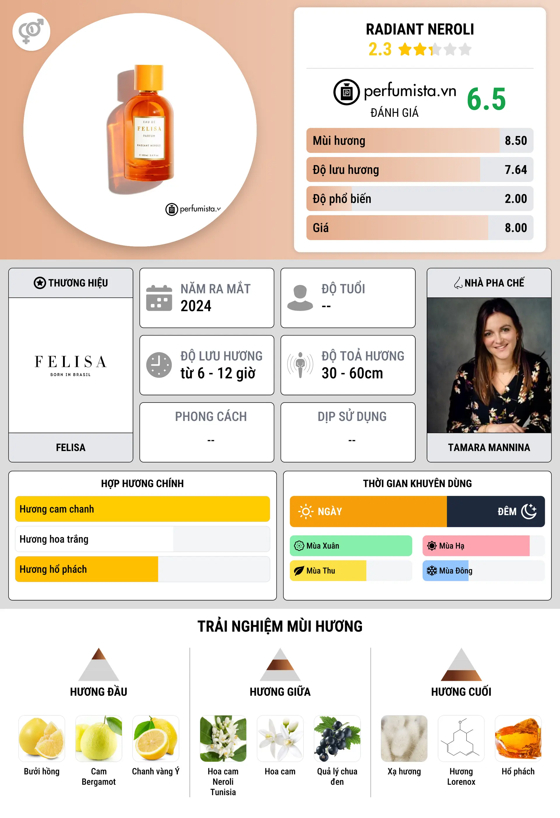 Thông tin chi tiết Radiant Neroli