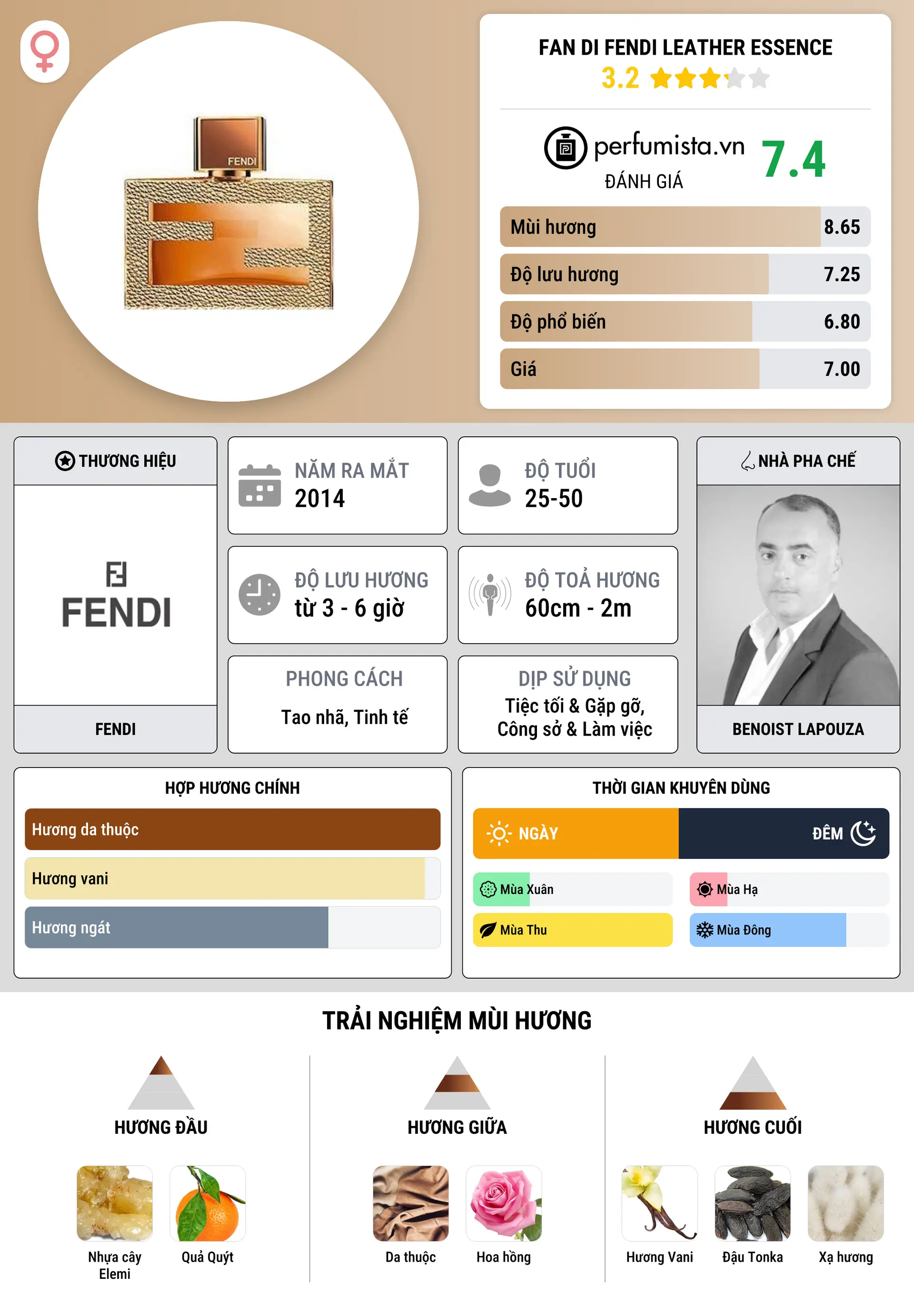 Thông tin chi tiết Fan di Fendi Leather Essence