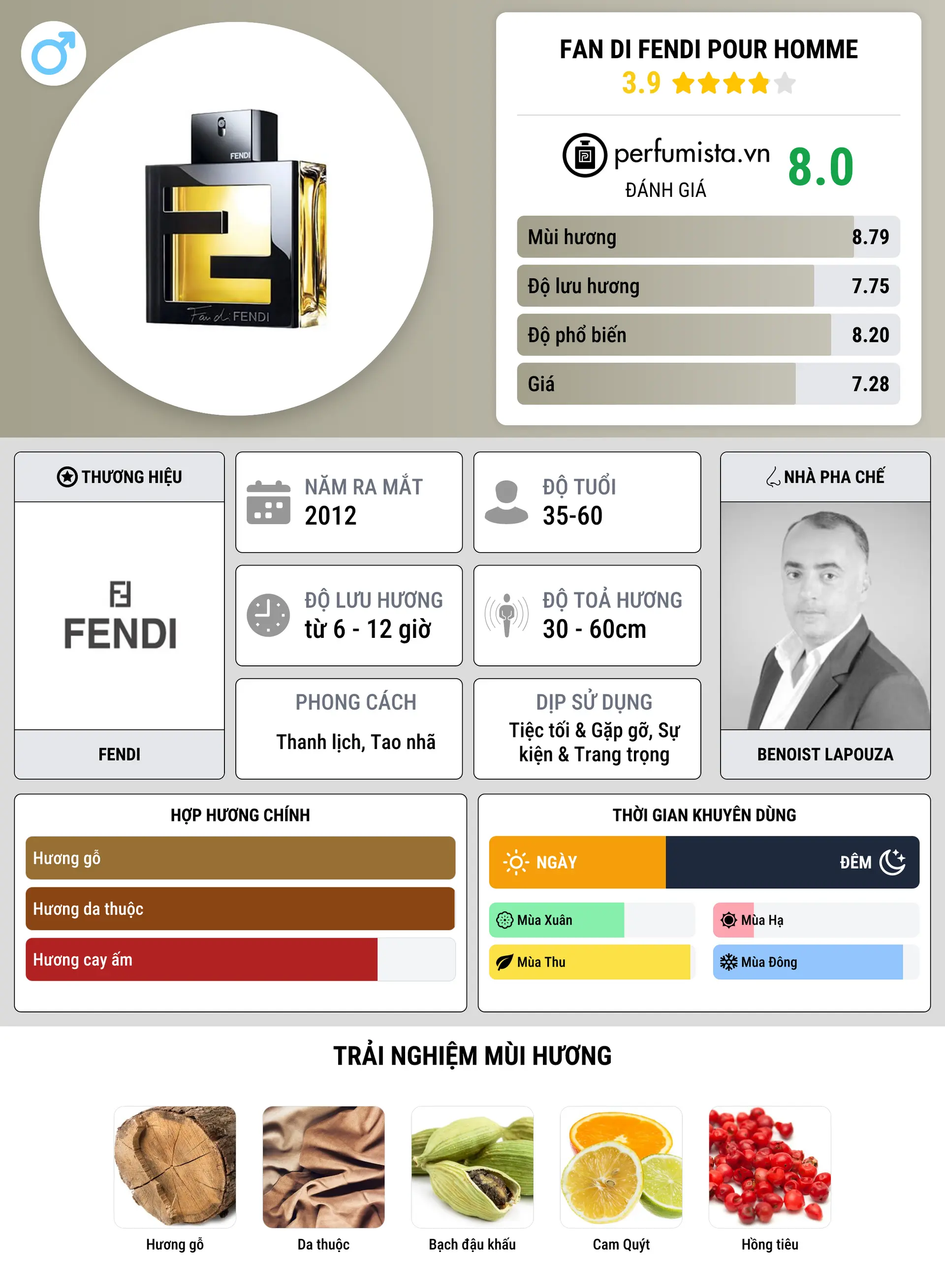 Thông tin chi tiết Fan di Fendi pour Homme