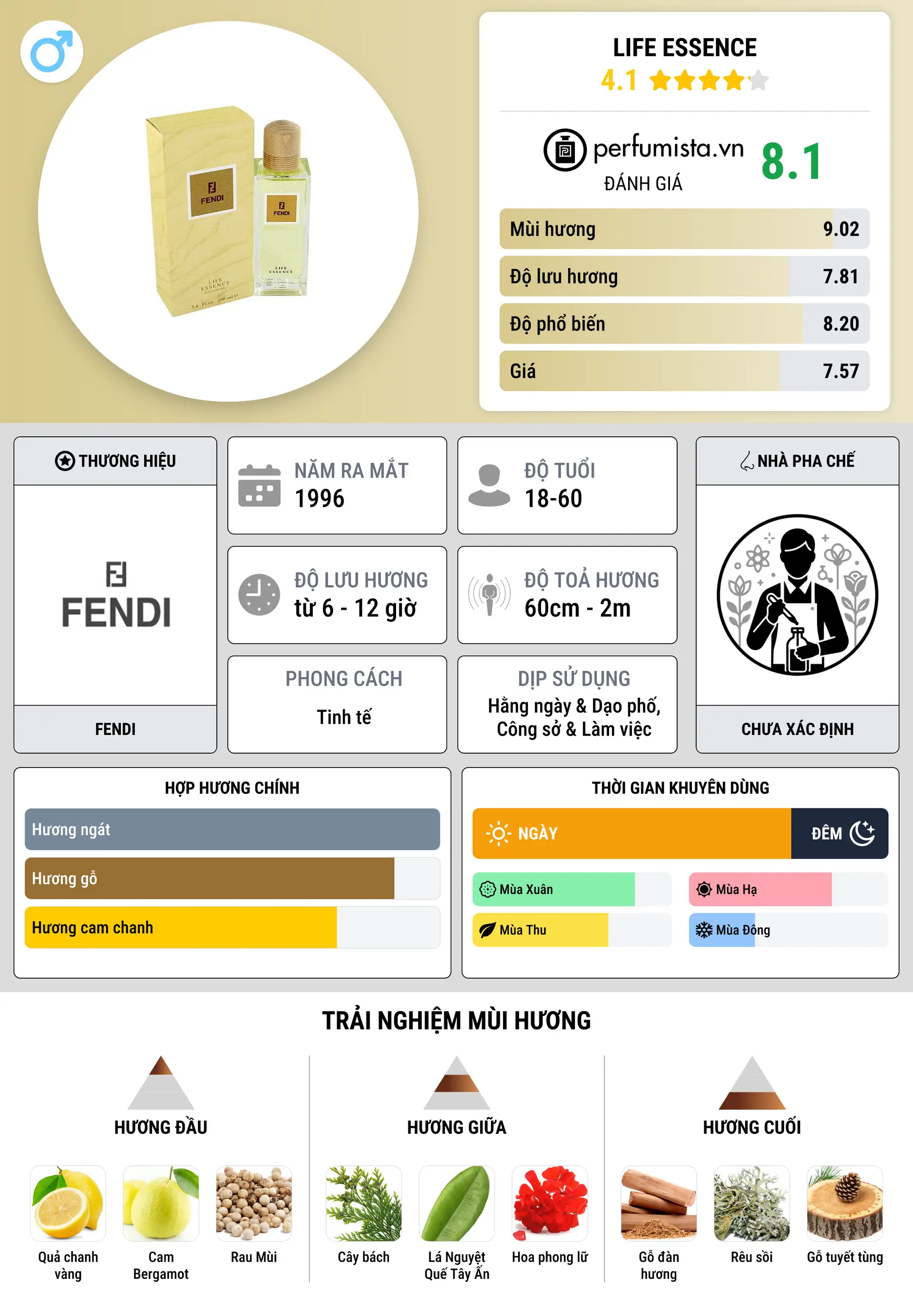Thông tin chi tiết Life Essence
